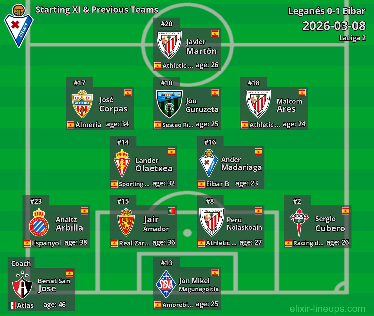 Eibar Starting XI & Previous Teams 2026-03-08