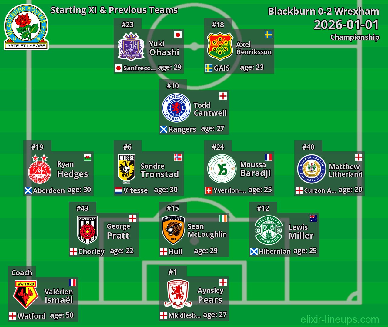Blackburn Starting XI & Previous Teams 2026-01-01