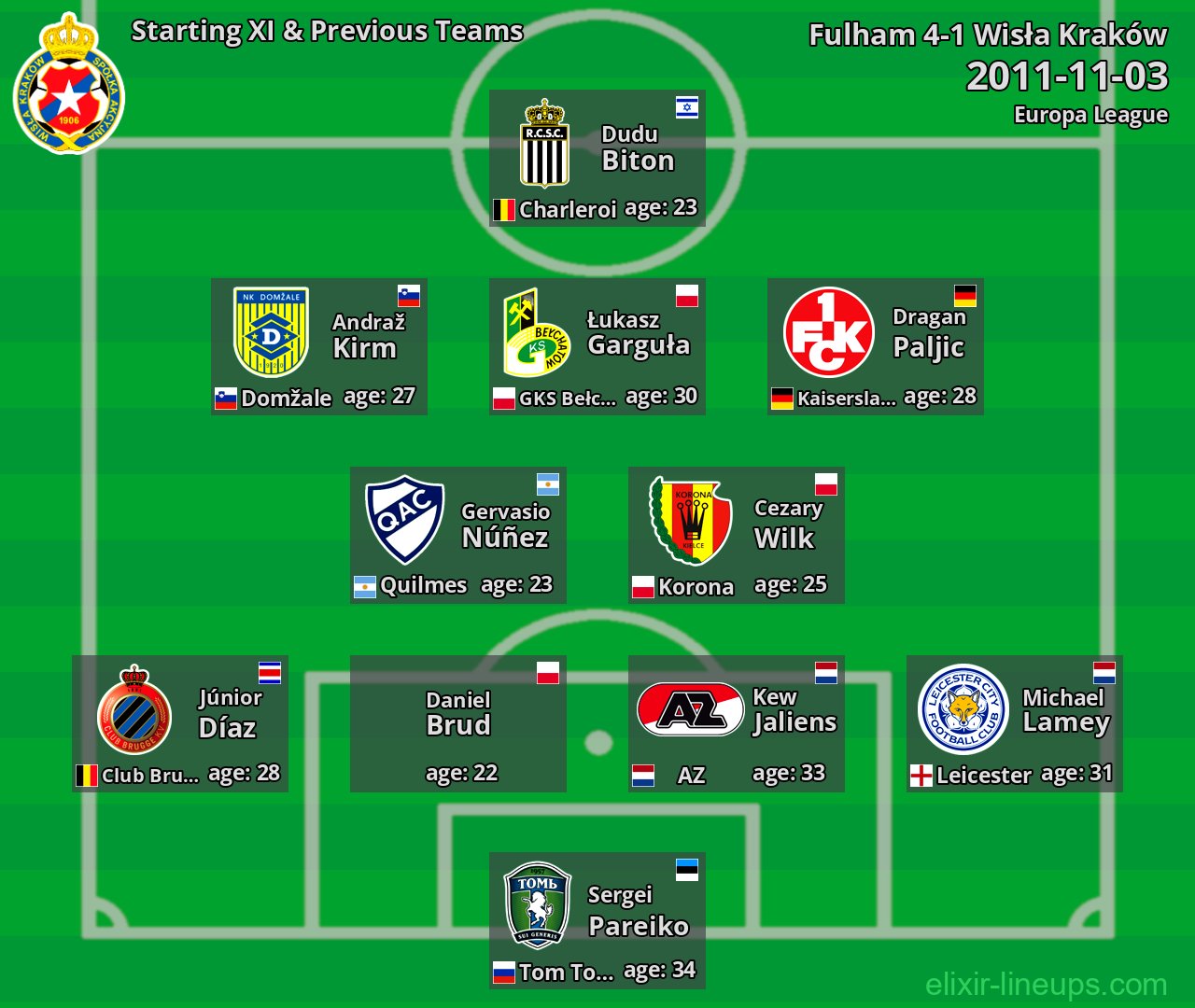 Wisła Kraków Starting XI & Previous Teams 2011-11-03