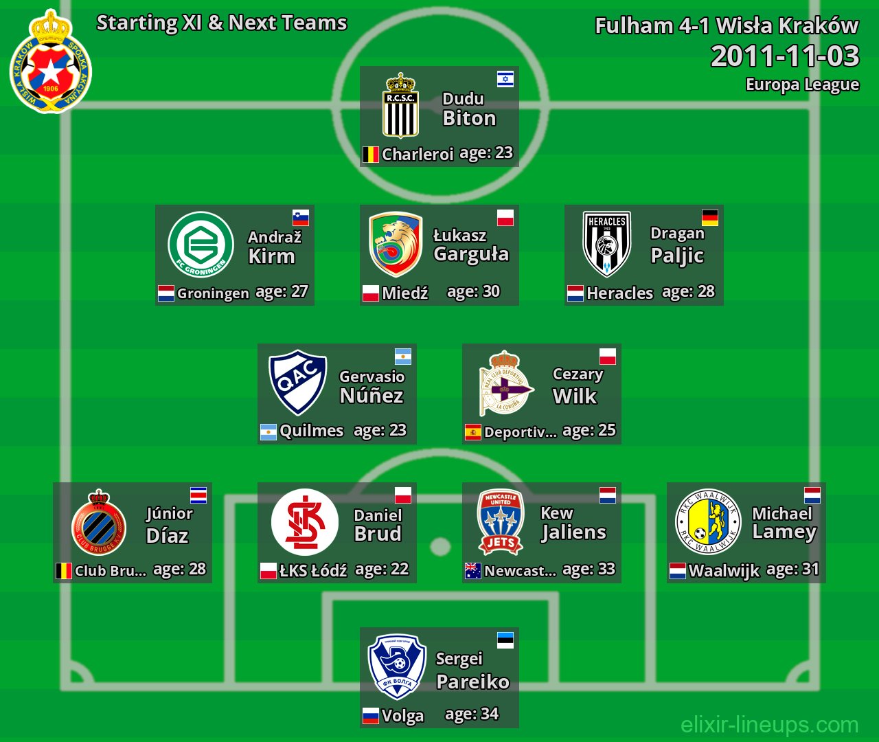 Wisła Kraków Starting XI & Next Teams 2011-11-03