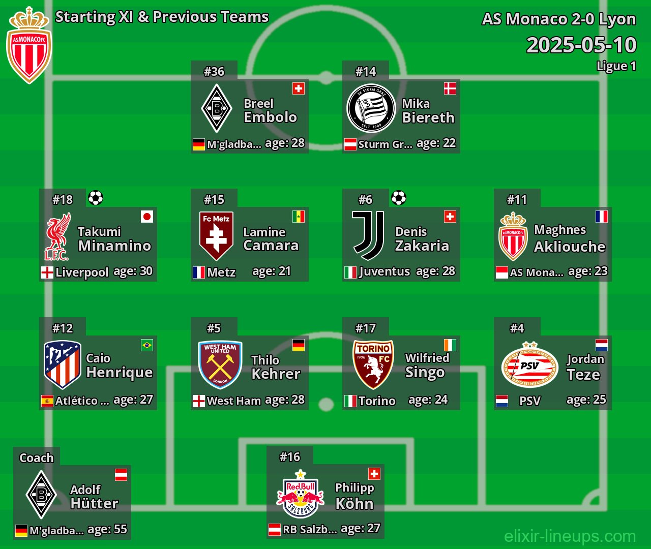 AS Monaco Starting XI & Previous Teams 2025-05-10