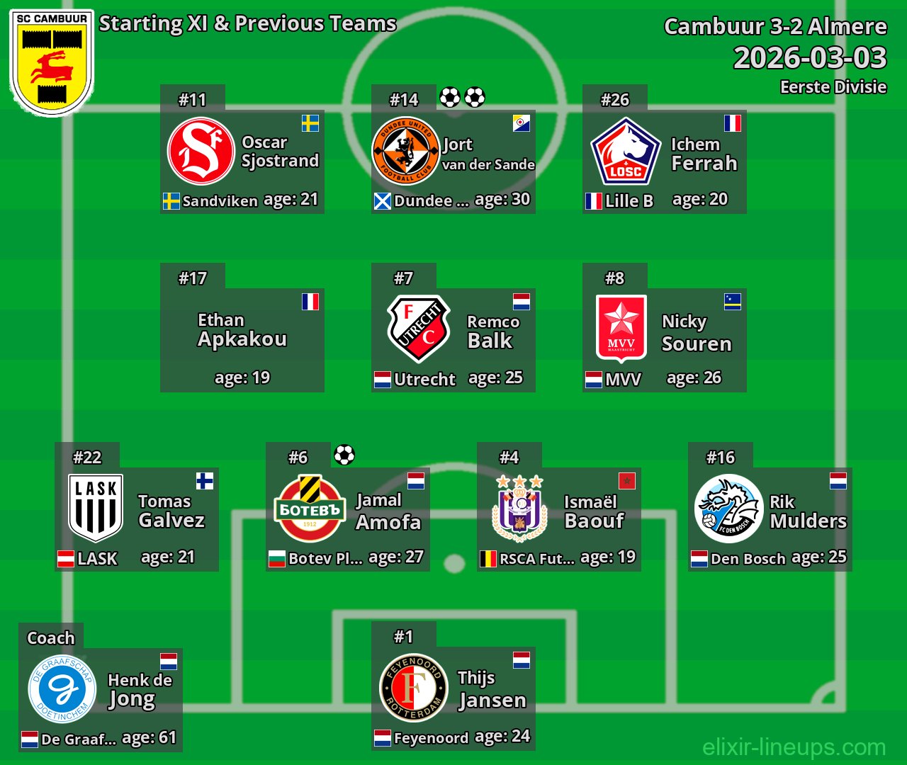 Cambuur Starting XI & Previous Teams 2026-03-03