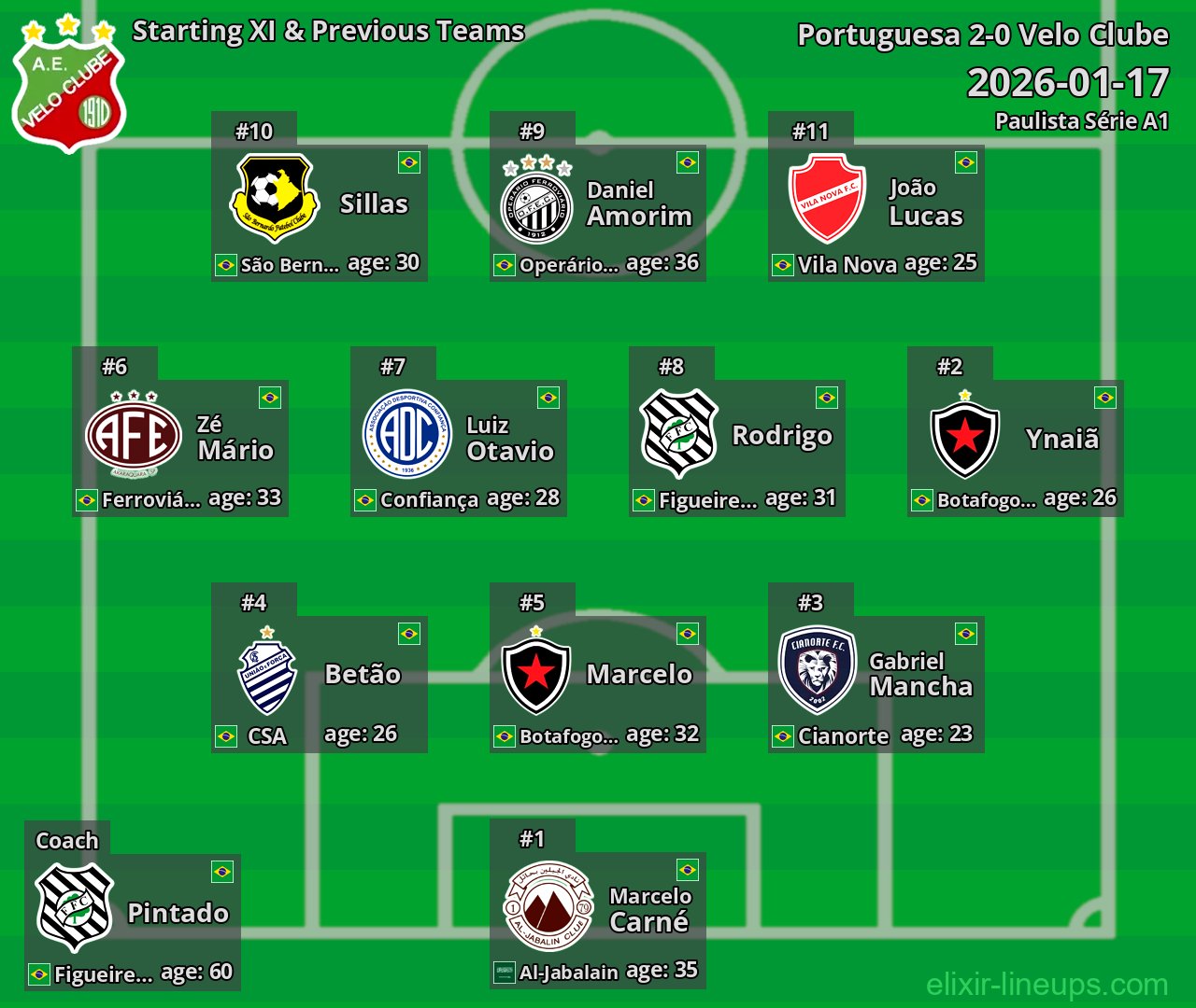 Velo Clube Starting XI & Previous Teams 2026-01-17