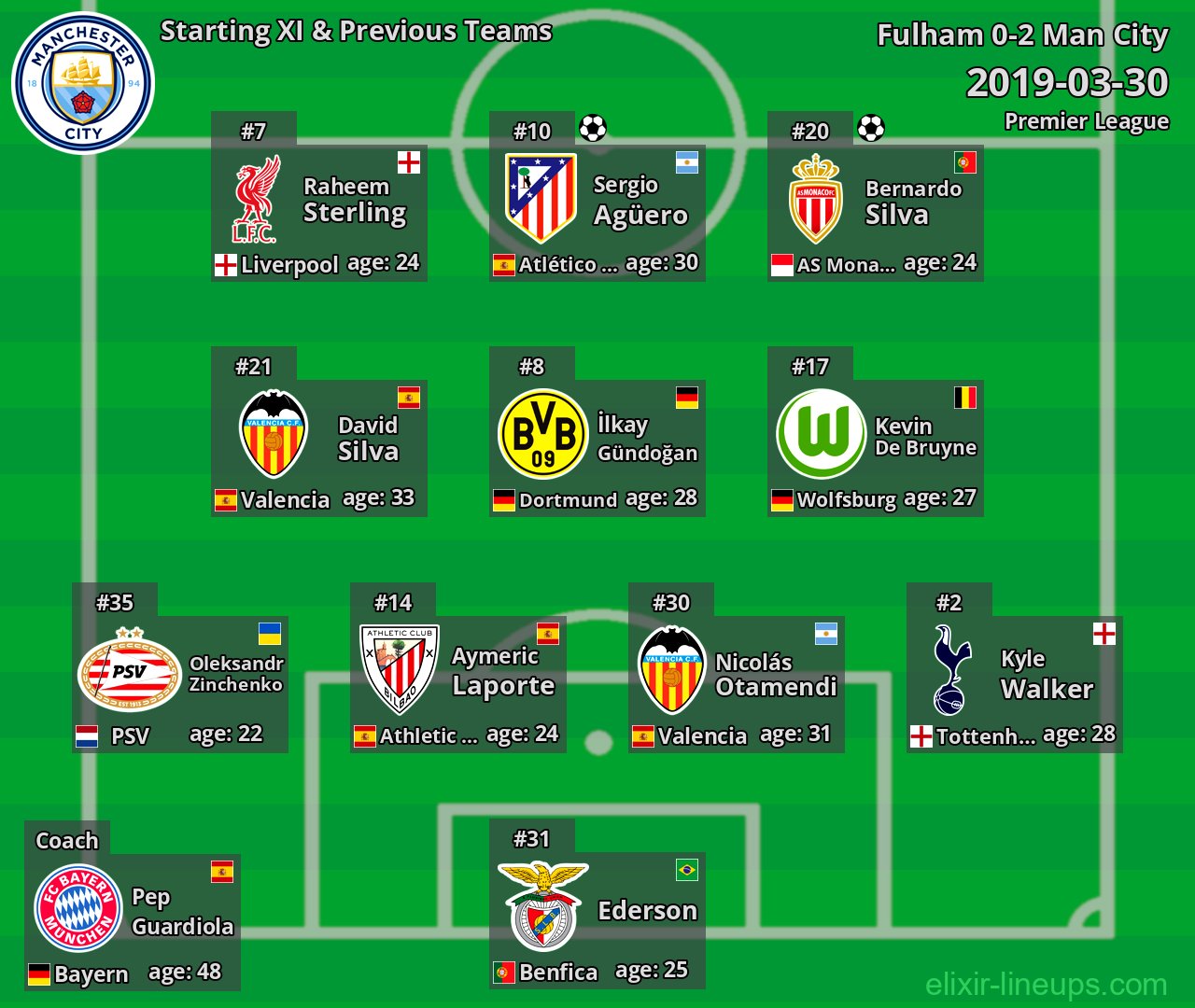 Man City Starting XI & Previous Teams 2019-03-30
