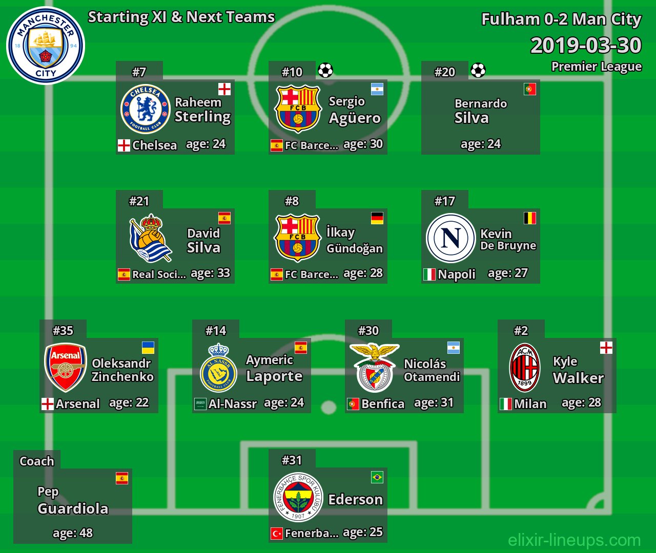 Man City Starting XI & Next Teams 2019-03-30