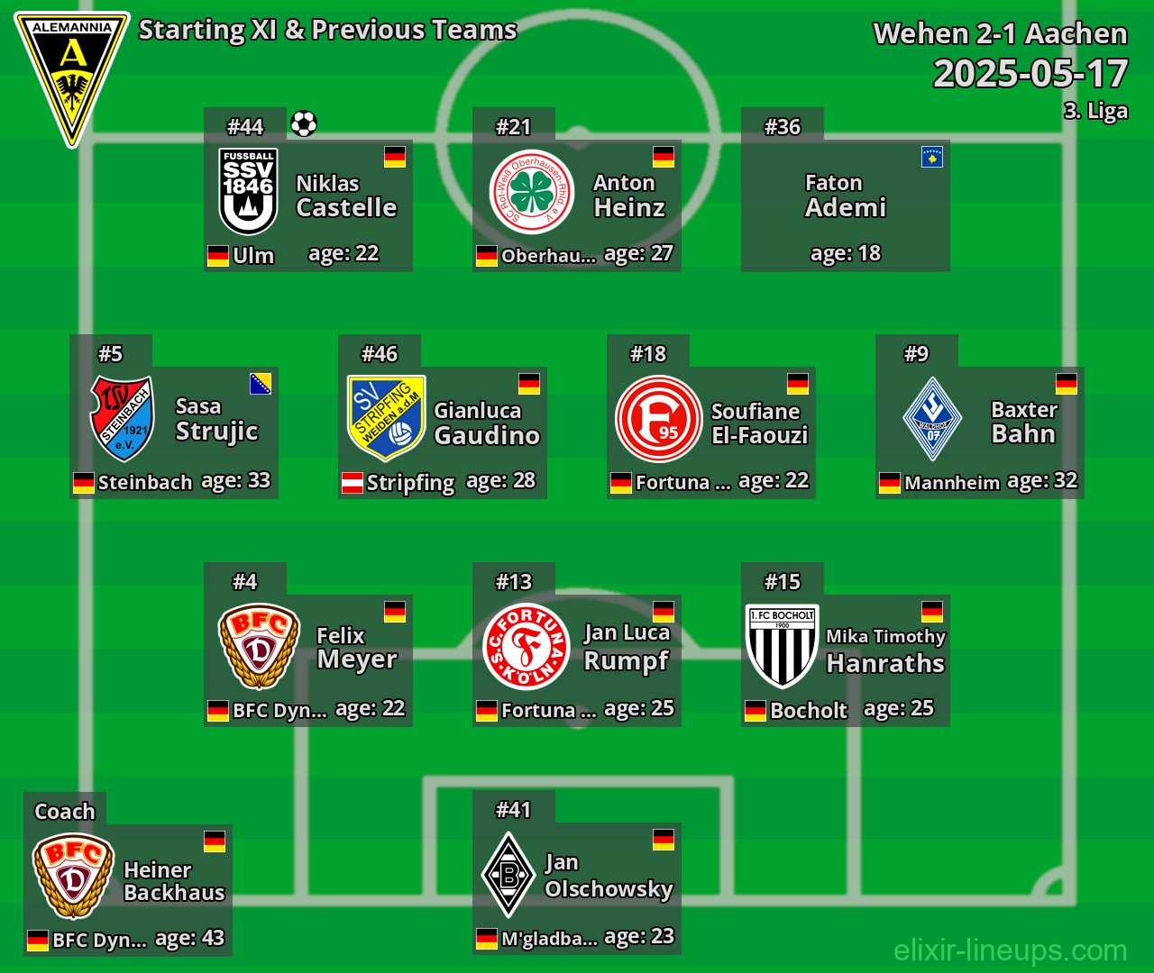 Aachen Starting XI & Previous Teams 2025-05-17