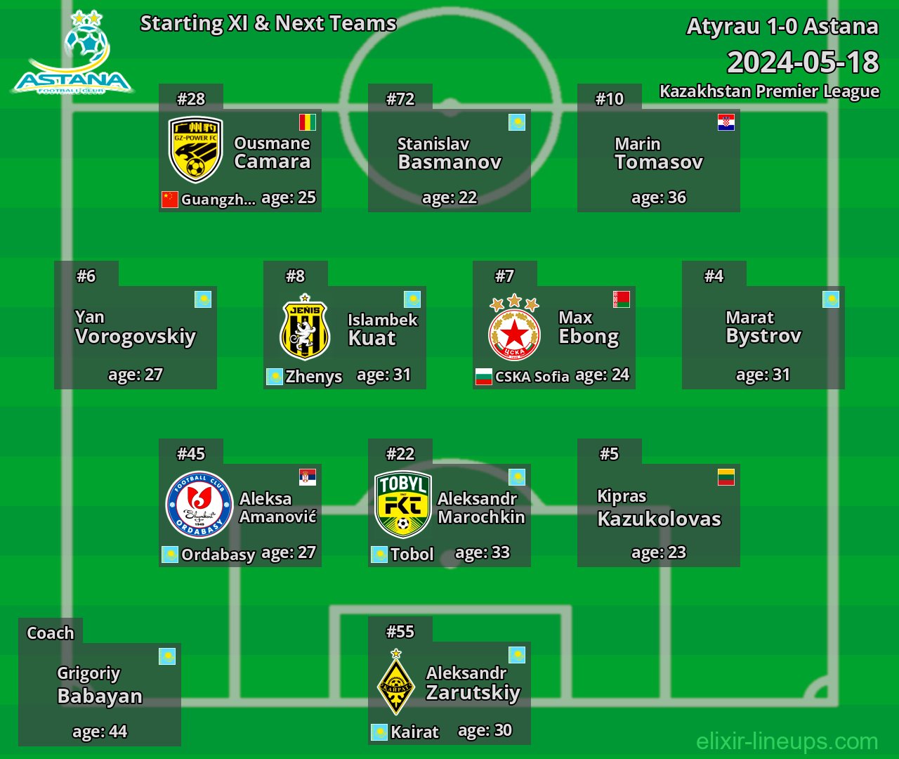 Astana Starting XI & Next Teams 2024-05-18