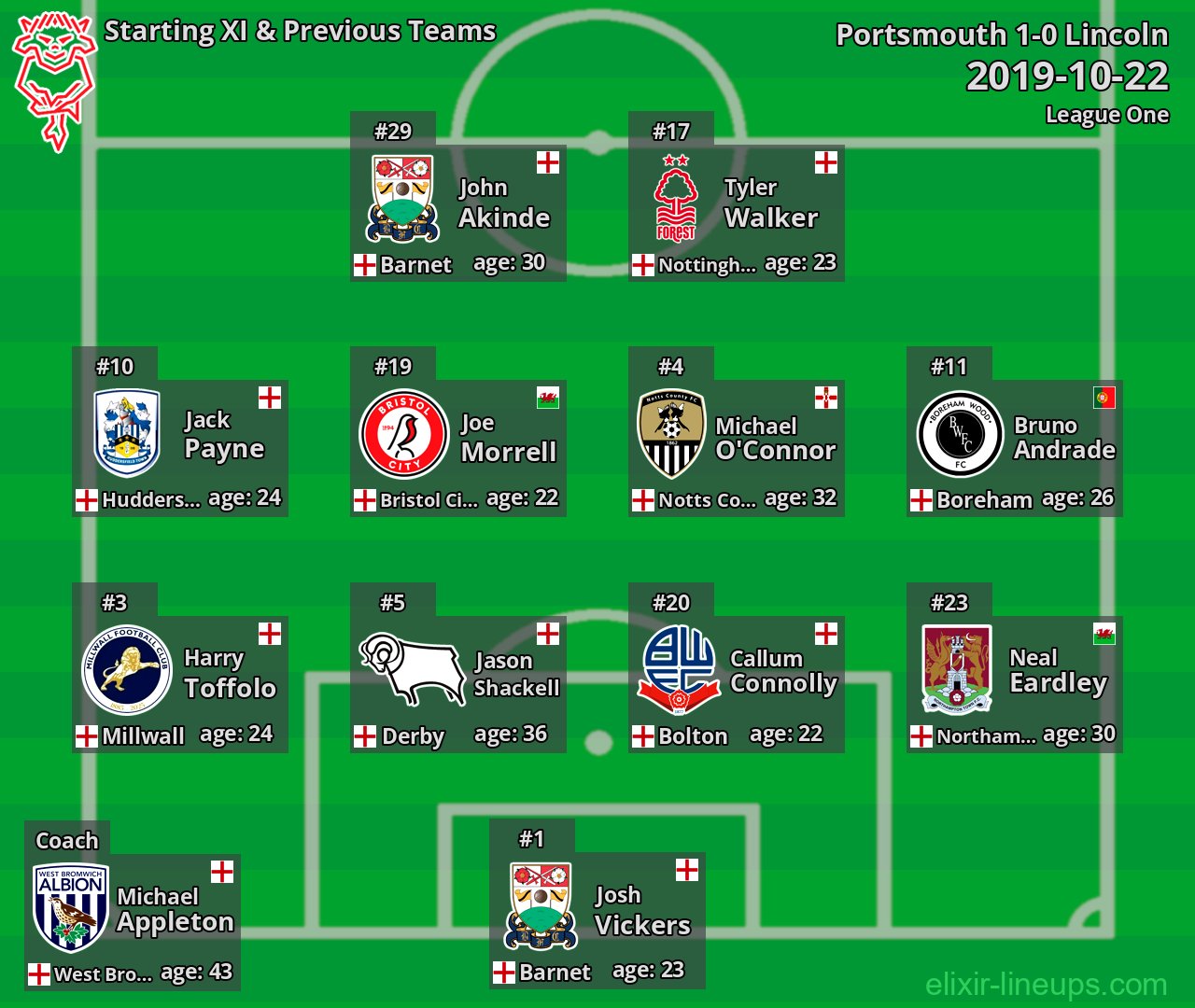 Lincoln Starting XI & Previous Teams 2019-10-22