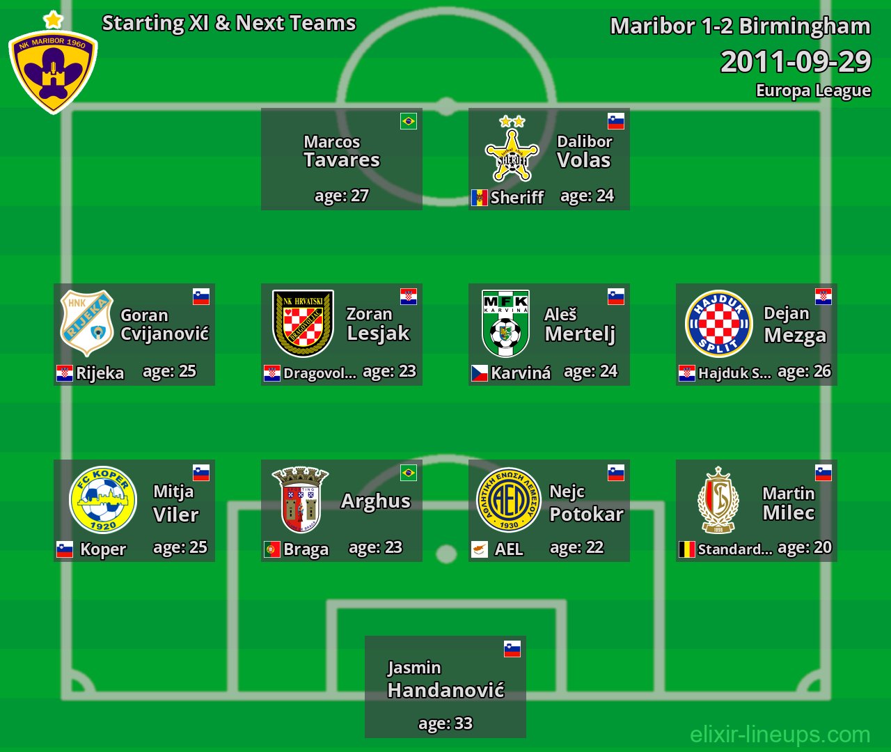 Maribor Starting XI & Next Teams 2011-09-29