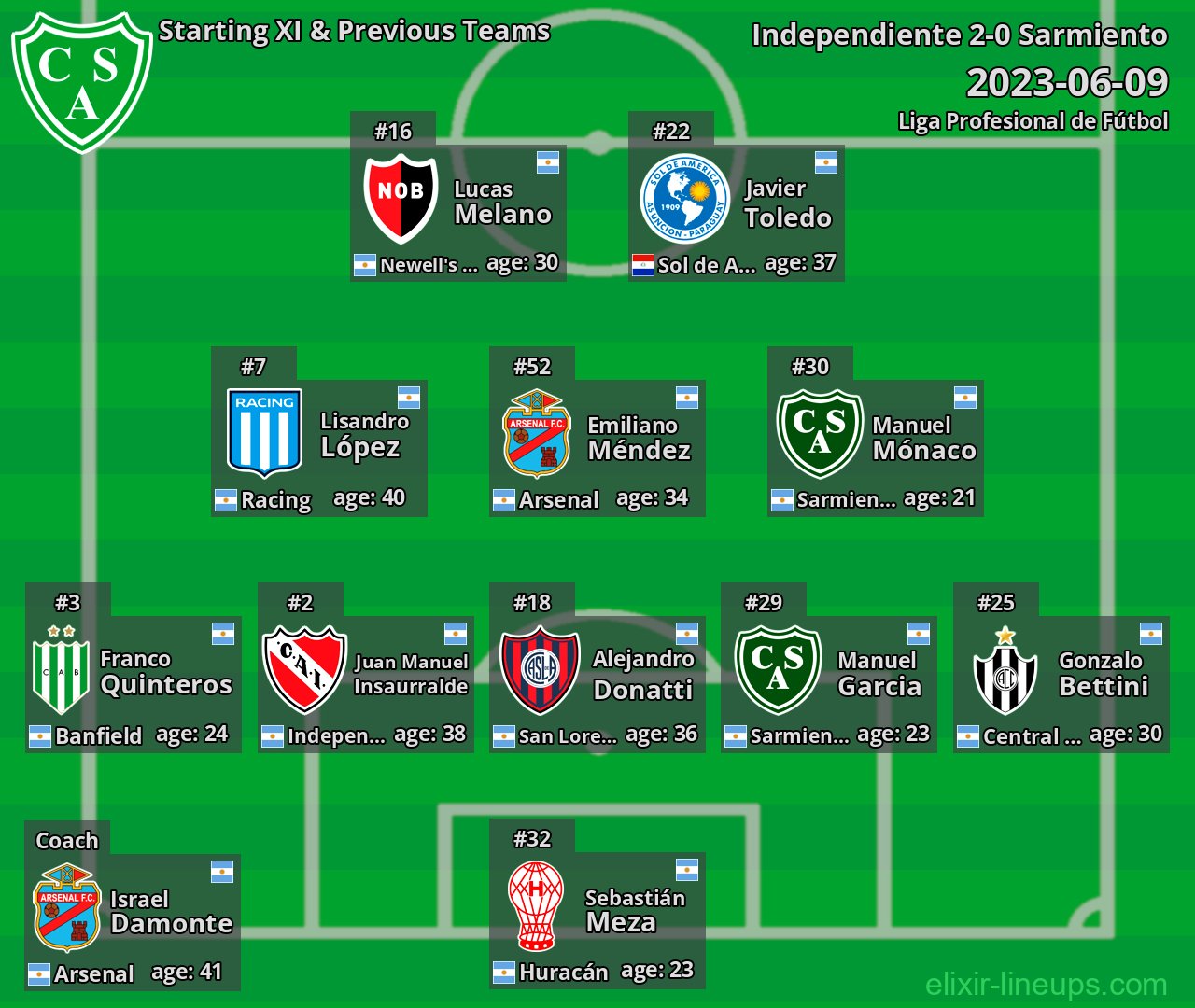 Sarmiento Starting XI & Previous Teams 2023-06-09