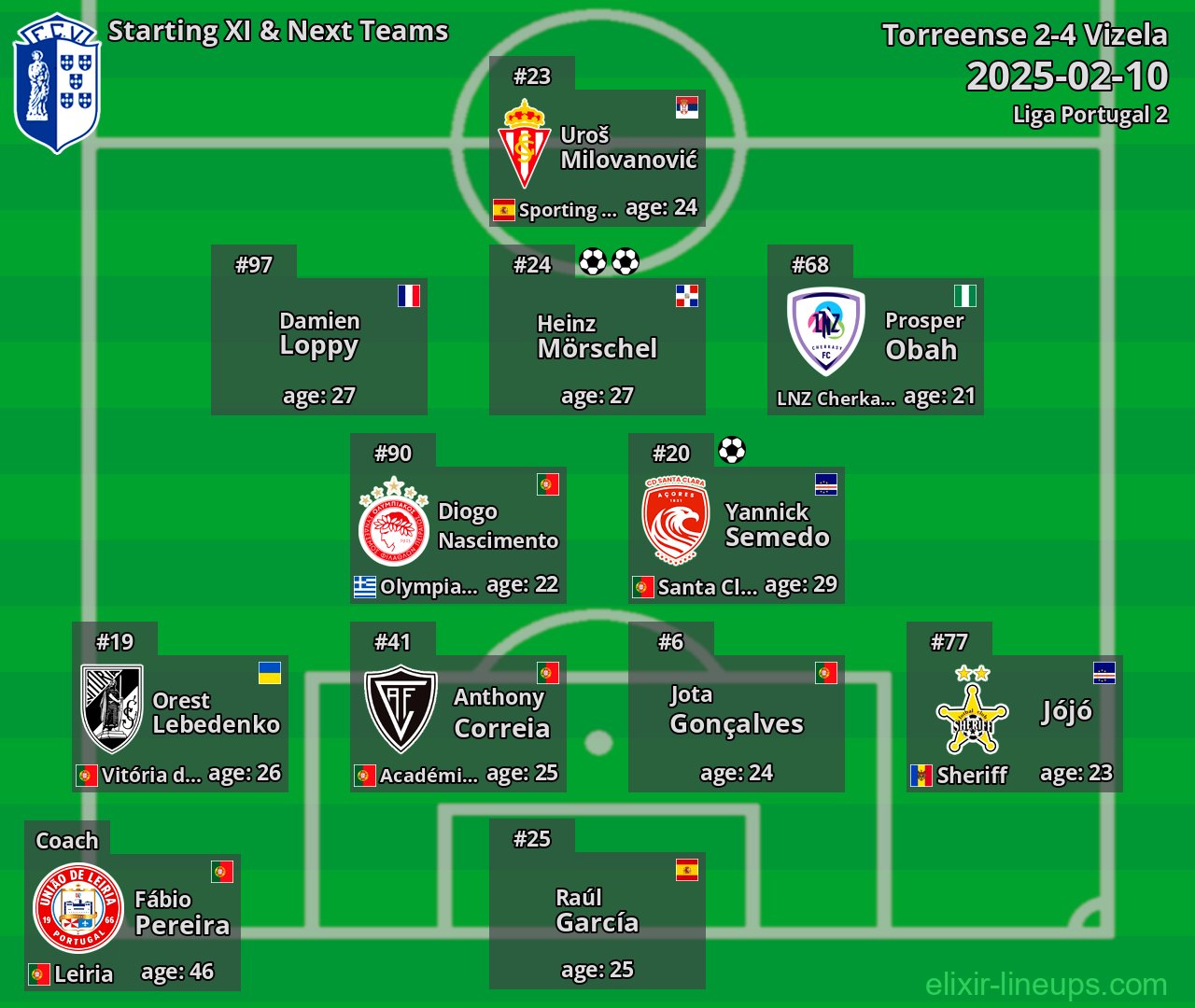 Vizela Starting XI & Next Teams 2025-02-10