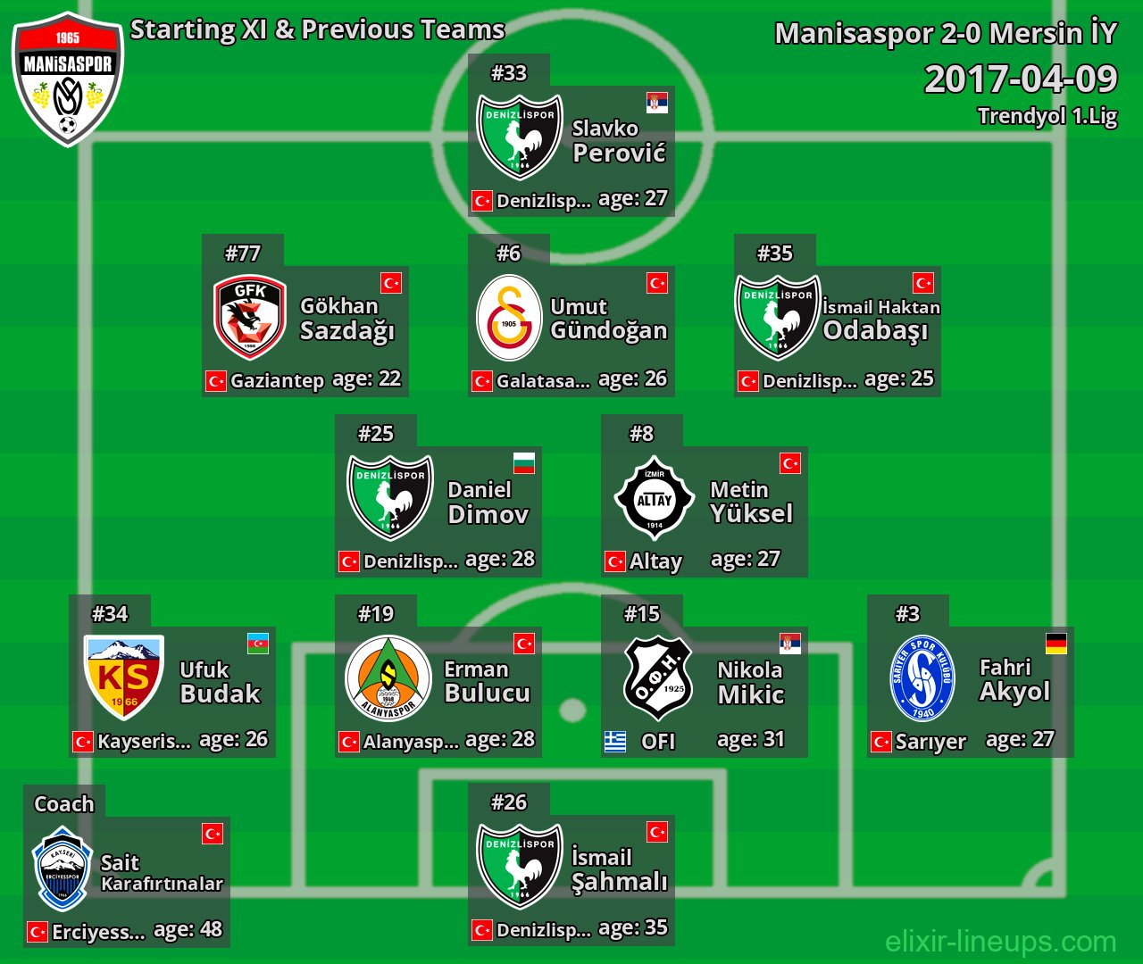 Manisaspor Starting XI & Previous Teams 2017-04-09
