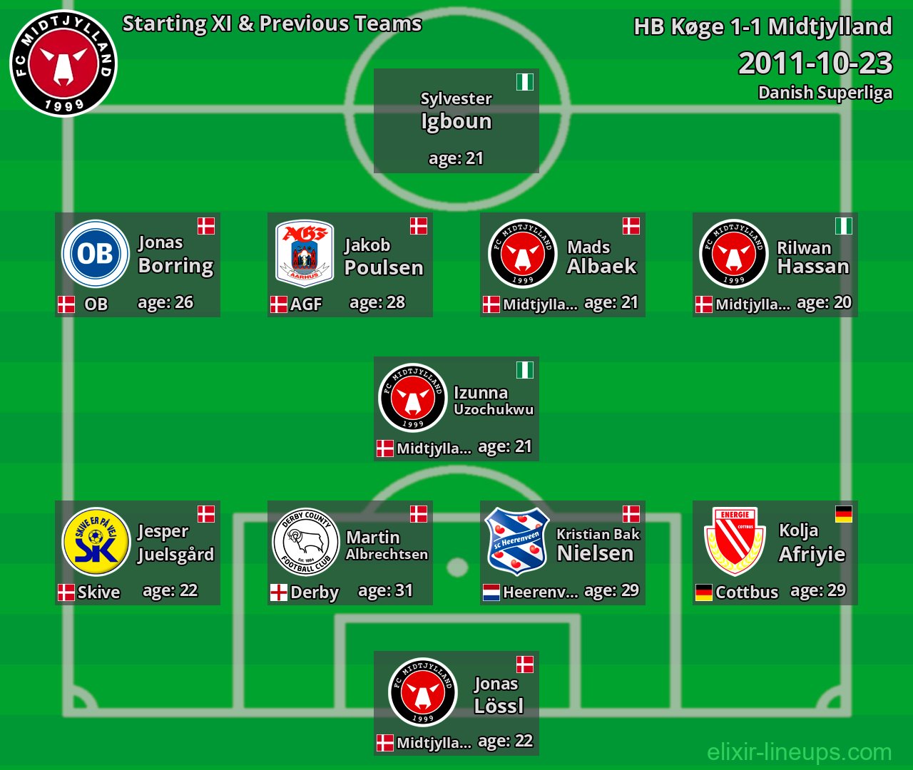 Midtjylland Starting XI & Previous Teams 2011-10-23