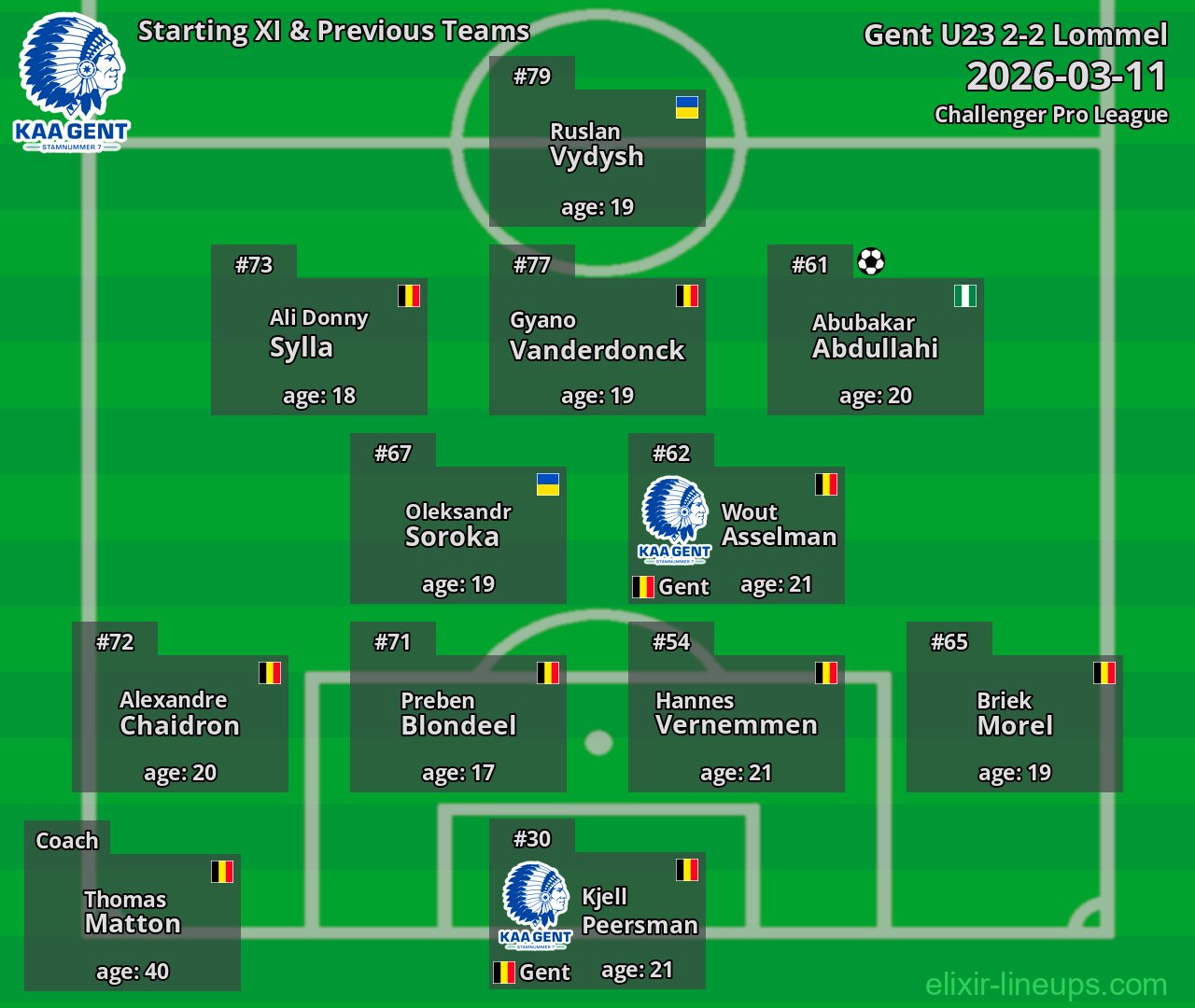 Gent U23 Starting XI & Previous Teams 2026-03-11