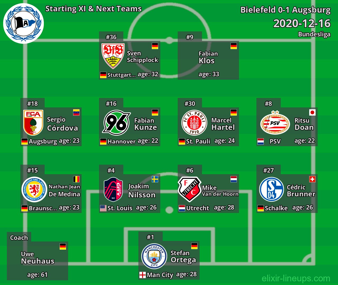 Bielefeld Starting XI & Next Teams 2020-12-16