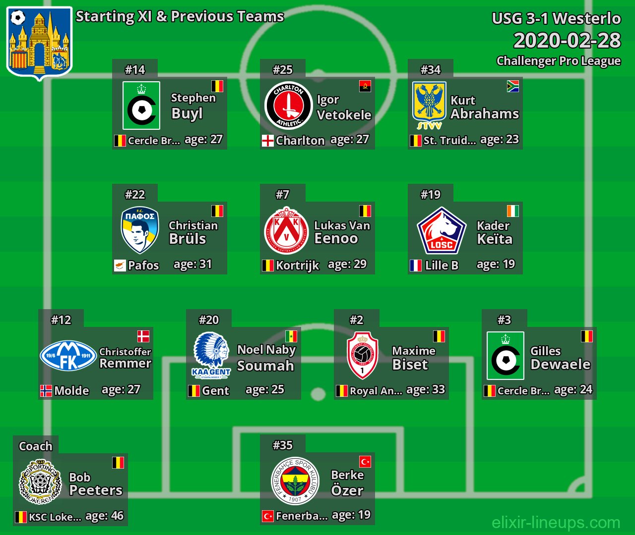 Westerlo Starting XI & Previous Teams 2020-02-28