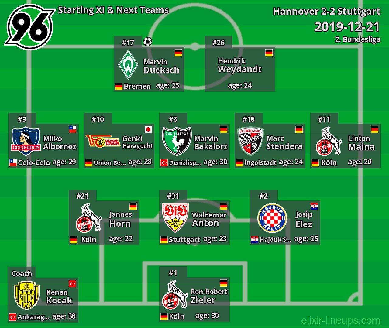 Hannover Starting XI & Next Teams 2019-12-21