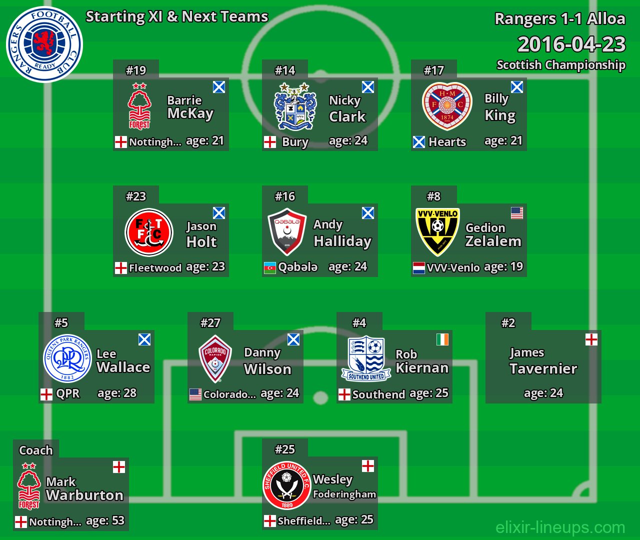 Rangers Starting XI & Next Teams 2016-04-23