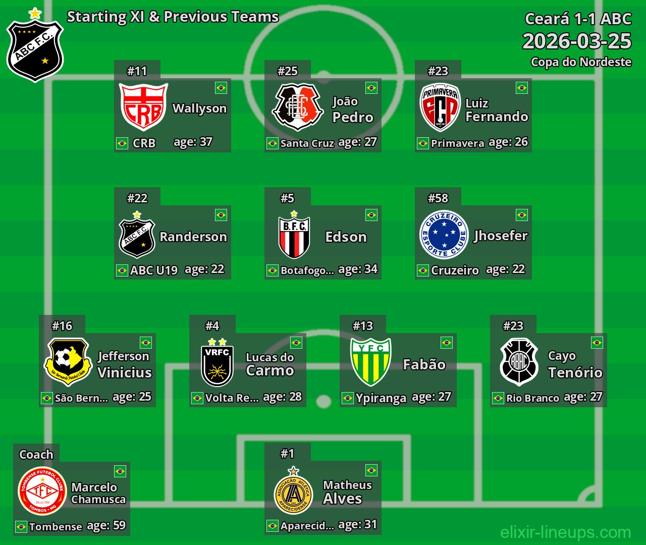 ABC Starting XI & Previous Teams 2026-03-25