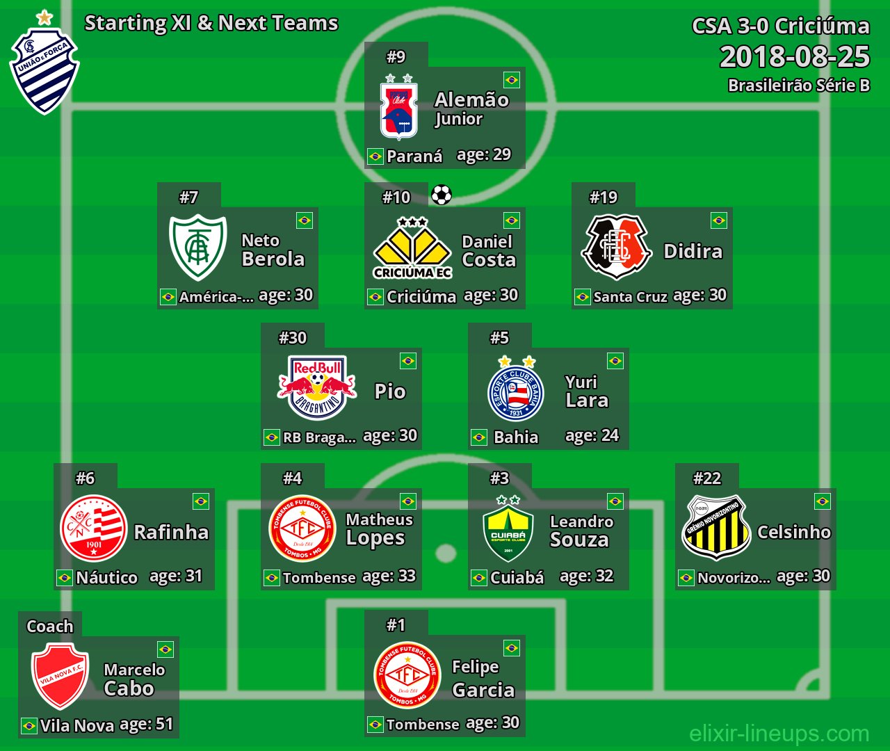 CSA Starting XI & Next Teams 2018-08-25