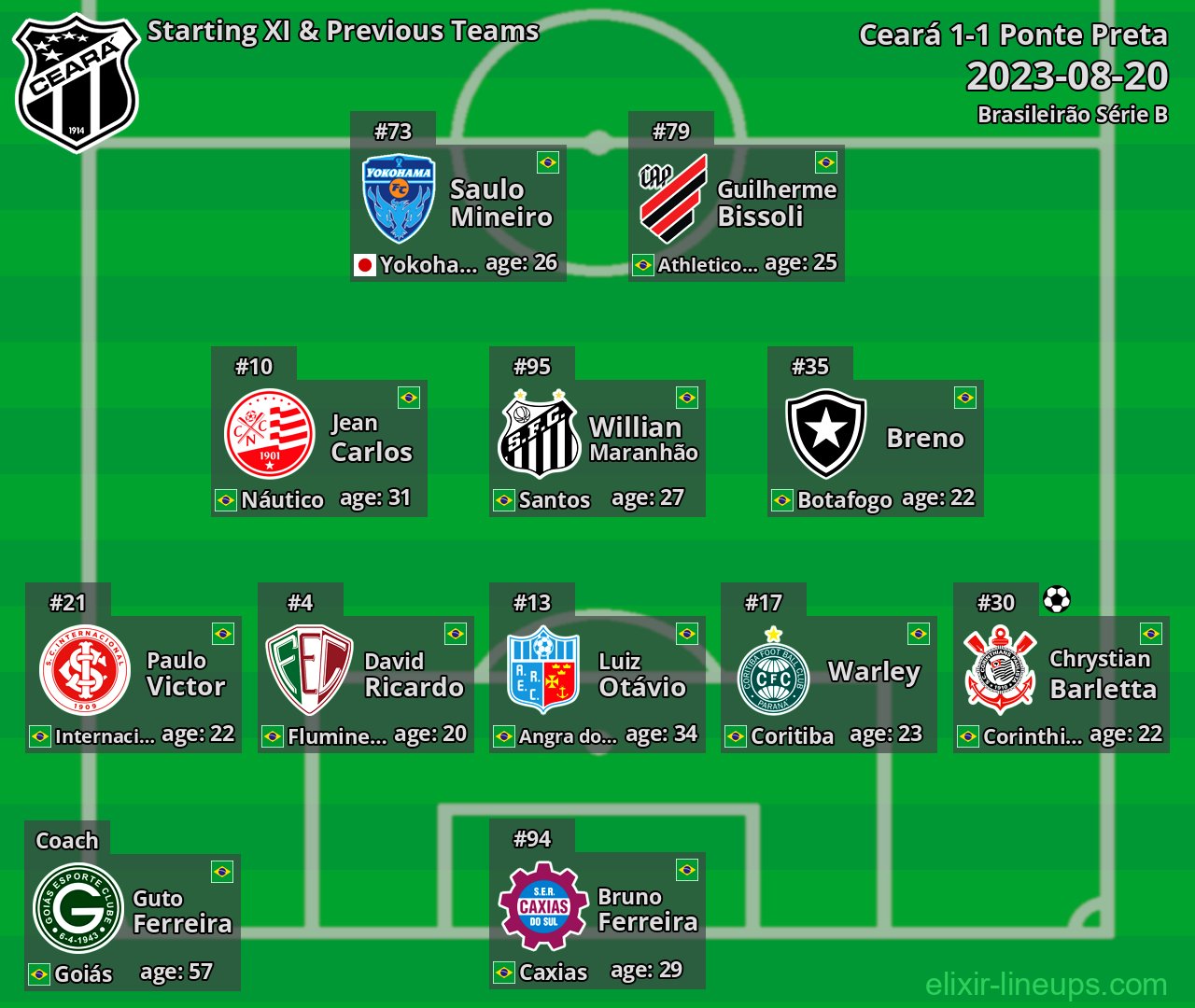 Ceará Starting XI & Previous Teams 2023-08-20