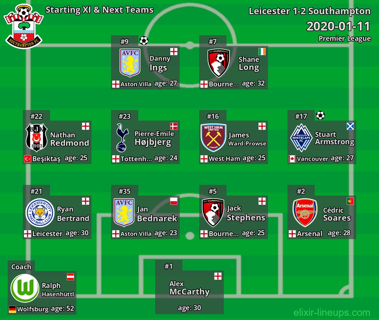 Southampton Starting XI & Next Teams 2020-01-11