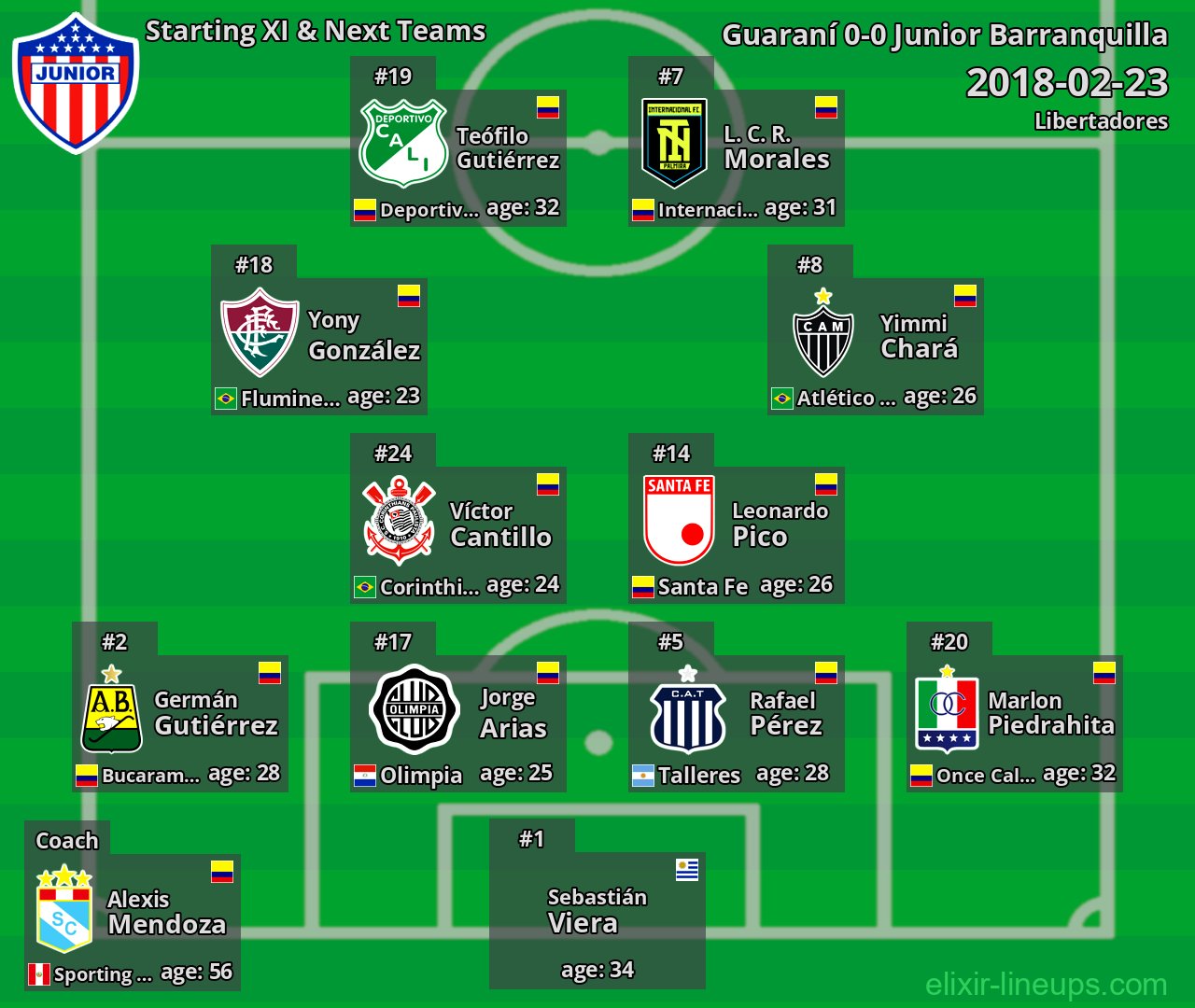 Junior Barranquilla Starting XI & Next Teams 2018-02-23