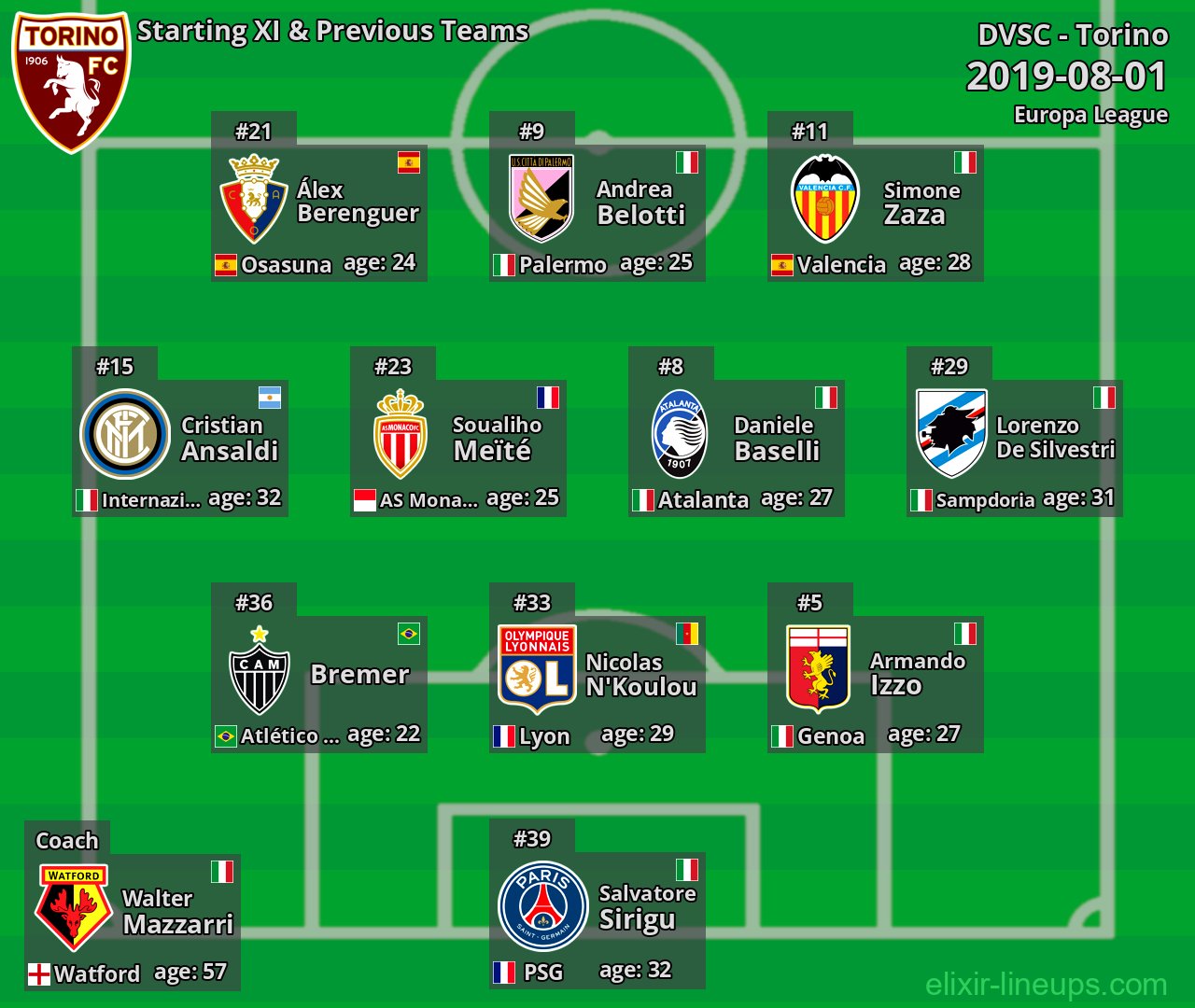 Torino Starting XI & Previous Teams 2019-08-01