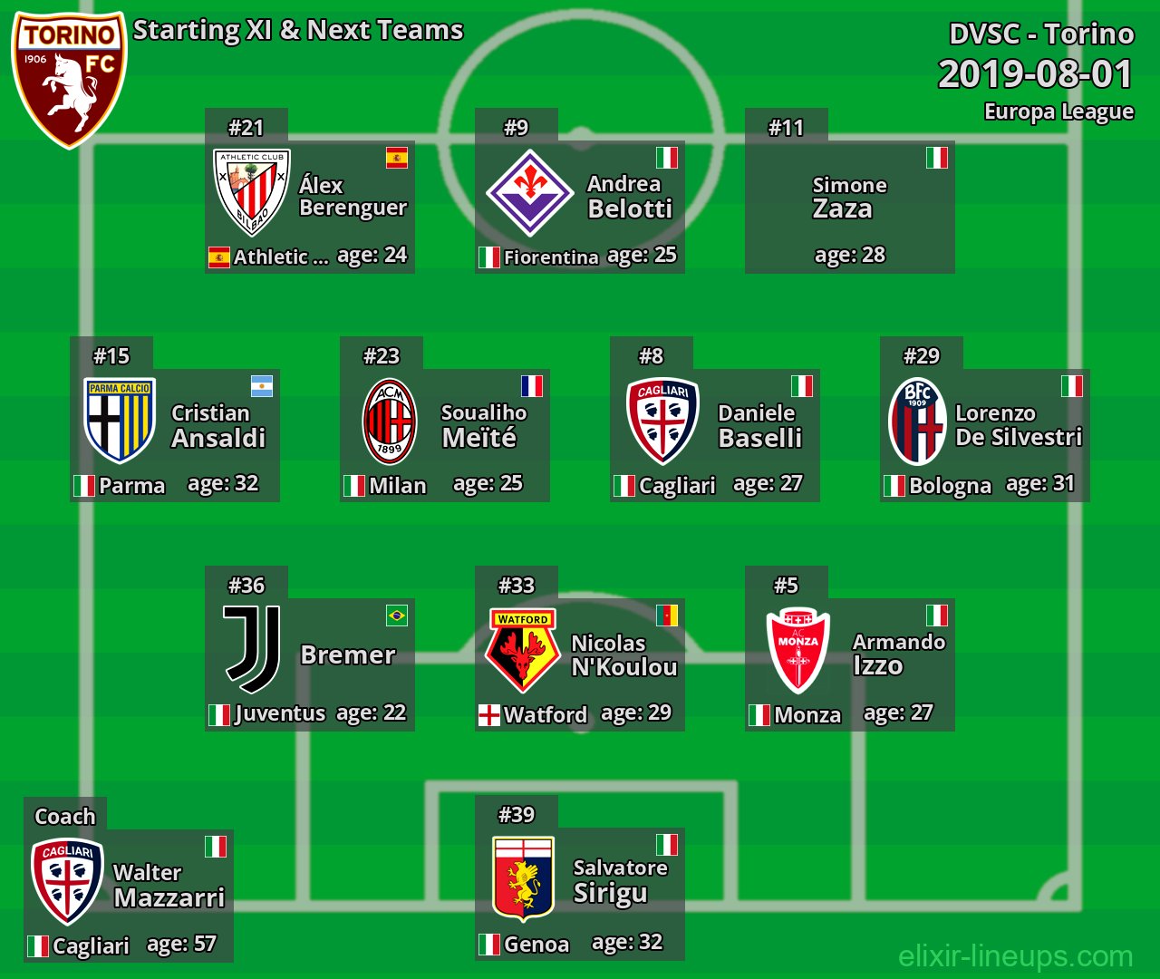 Torino Starting XI & Next Teams 2019-08-01