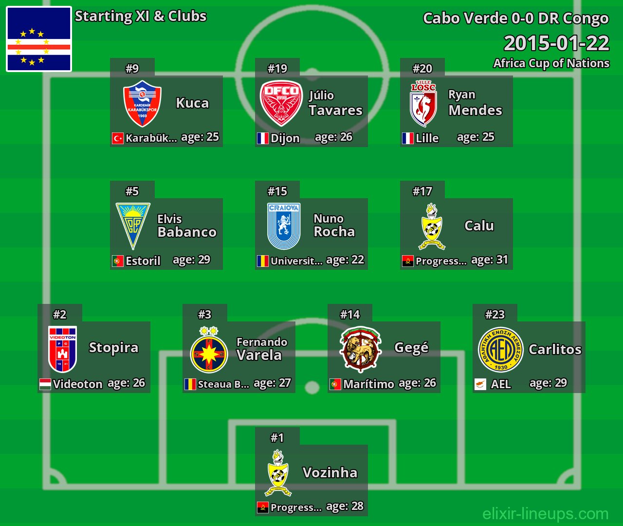 Cabo Verde Starting XI 2015-01-22