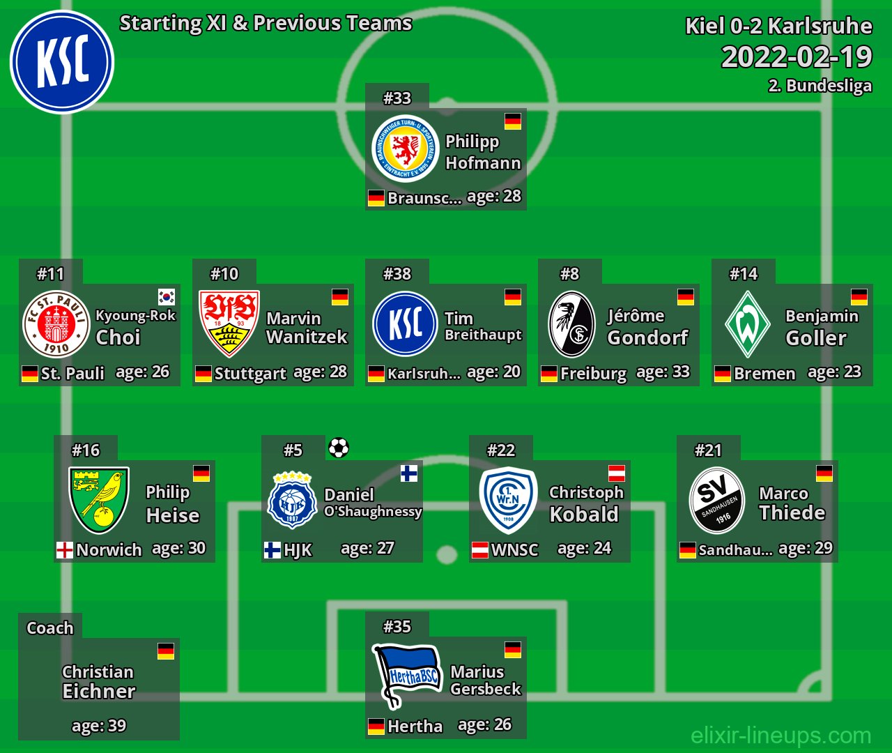 Karlsruhe Starting XI & Previous Teams 2022-02-19