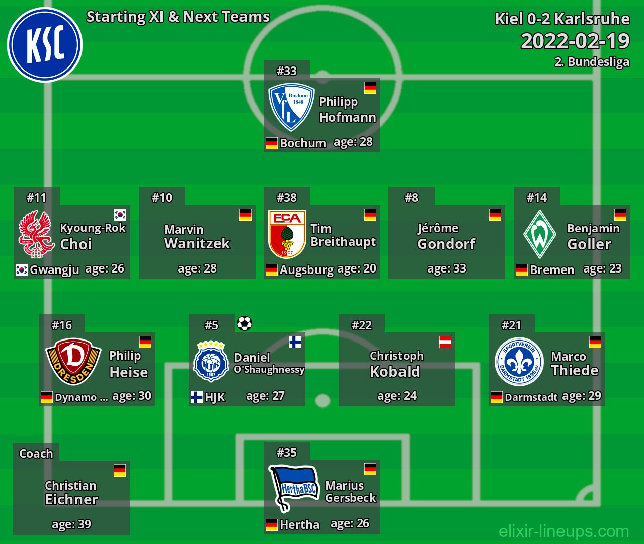 Karlsruhe Starting XI & Next Teams 2022-02-19