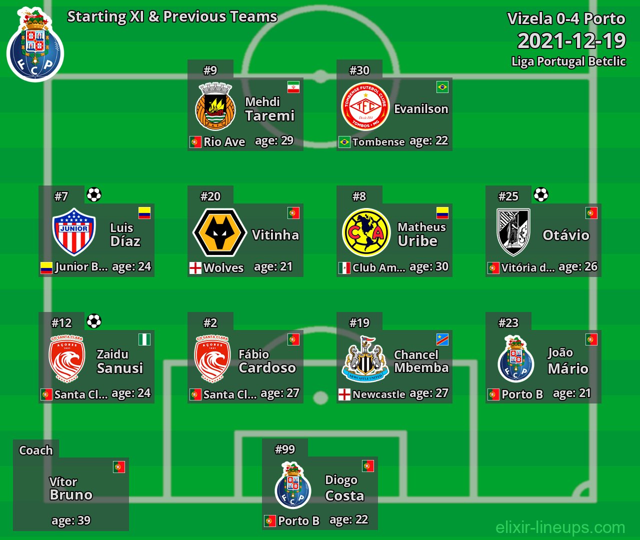 Porto Starting XI & Previous Teams 2021-12-19