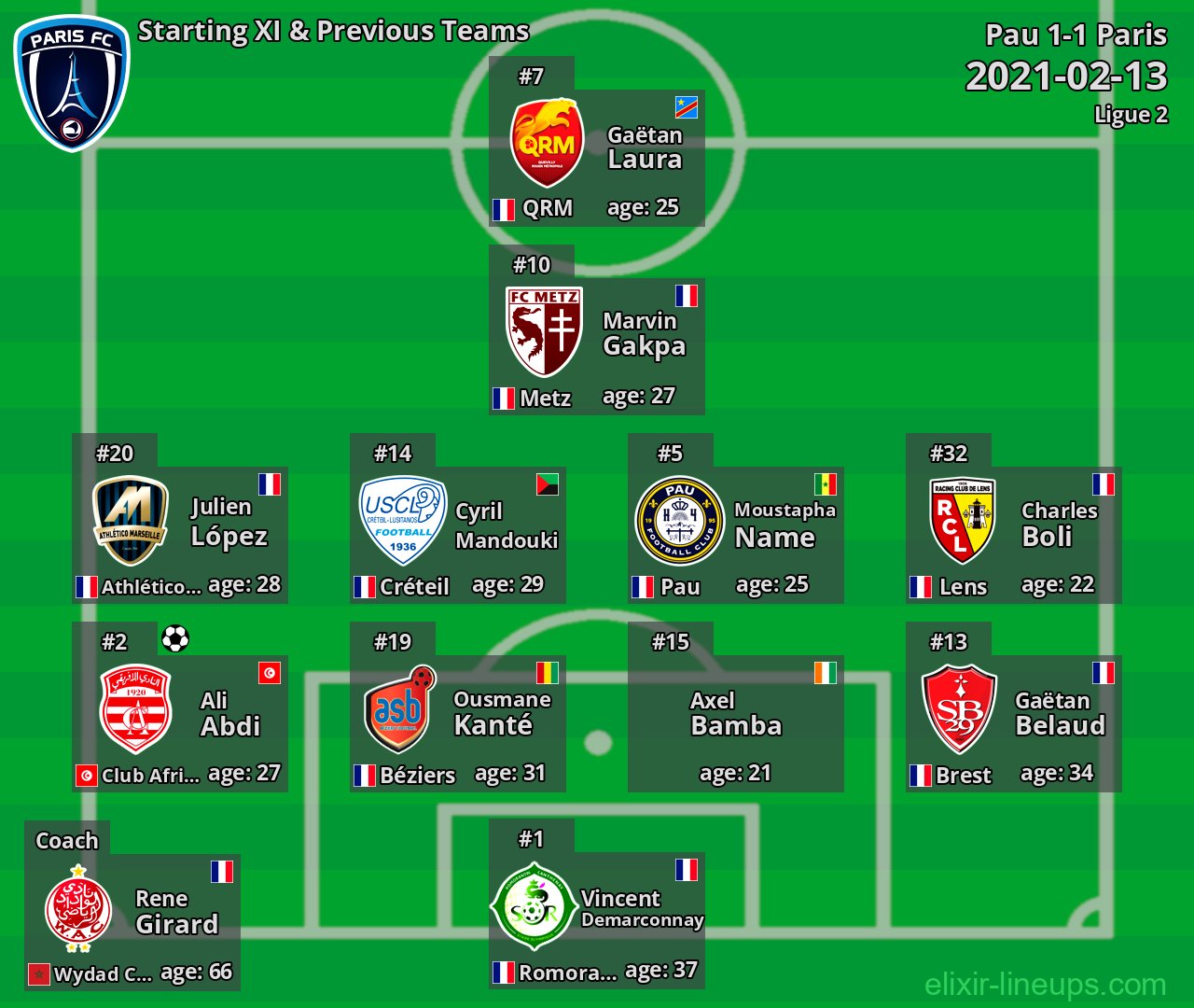 Paris Starting XI & Previous Teams 2021-02-13
