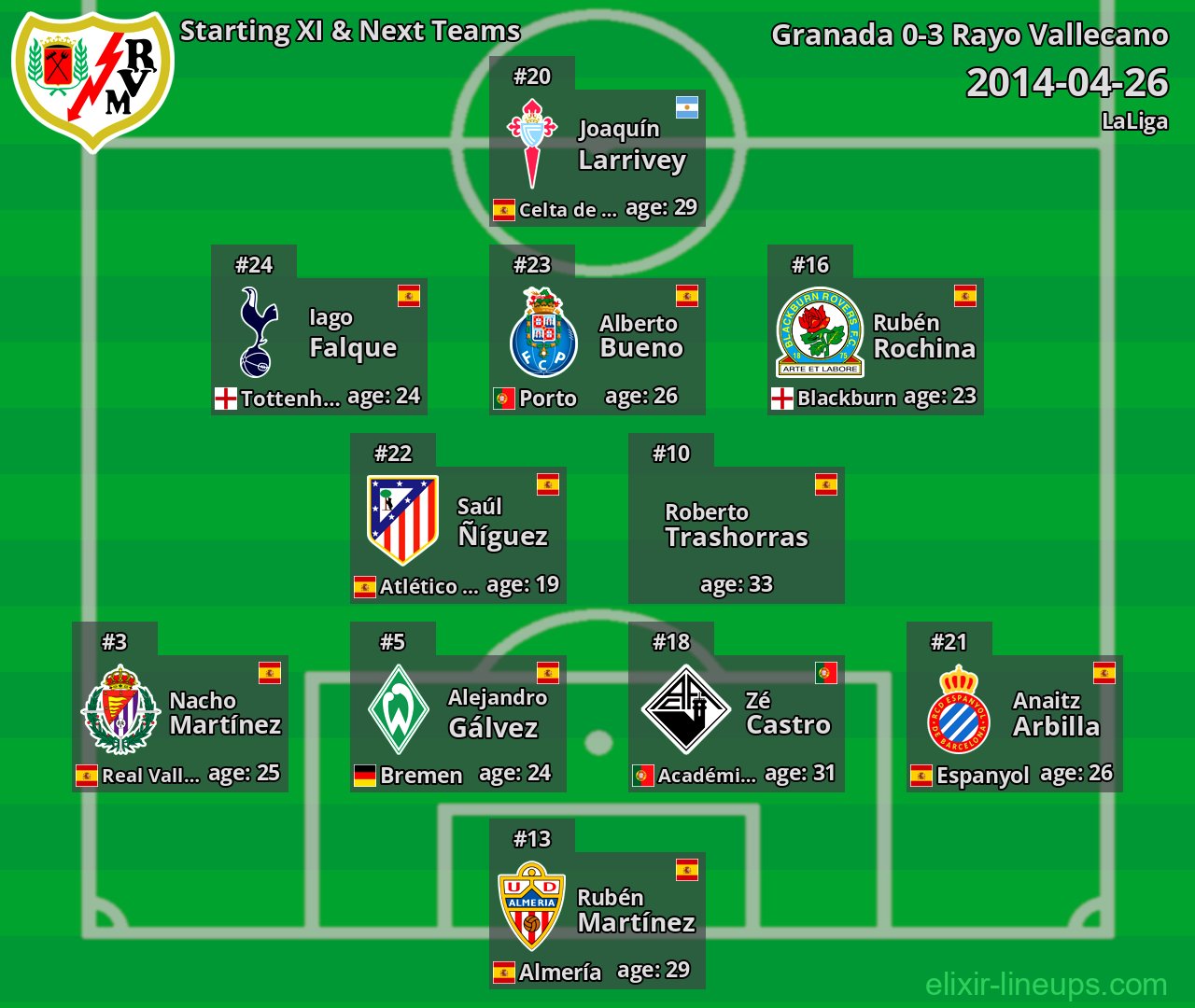 Rayo Vallecano Starting XI & Next Teams 2014-04-26