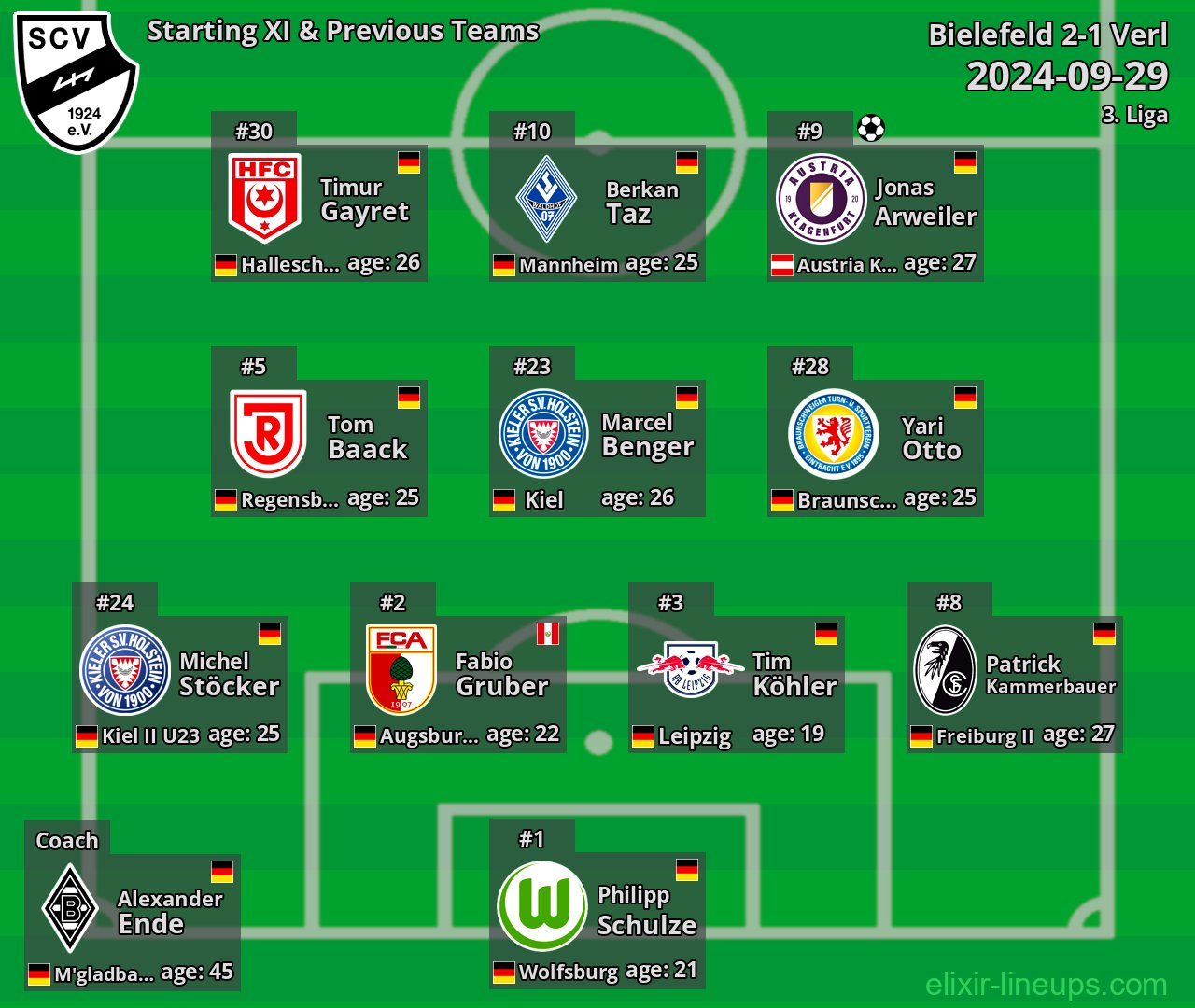 Verl Starting XI & Previous Teams 2024-09-29
