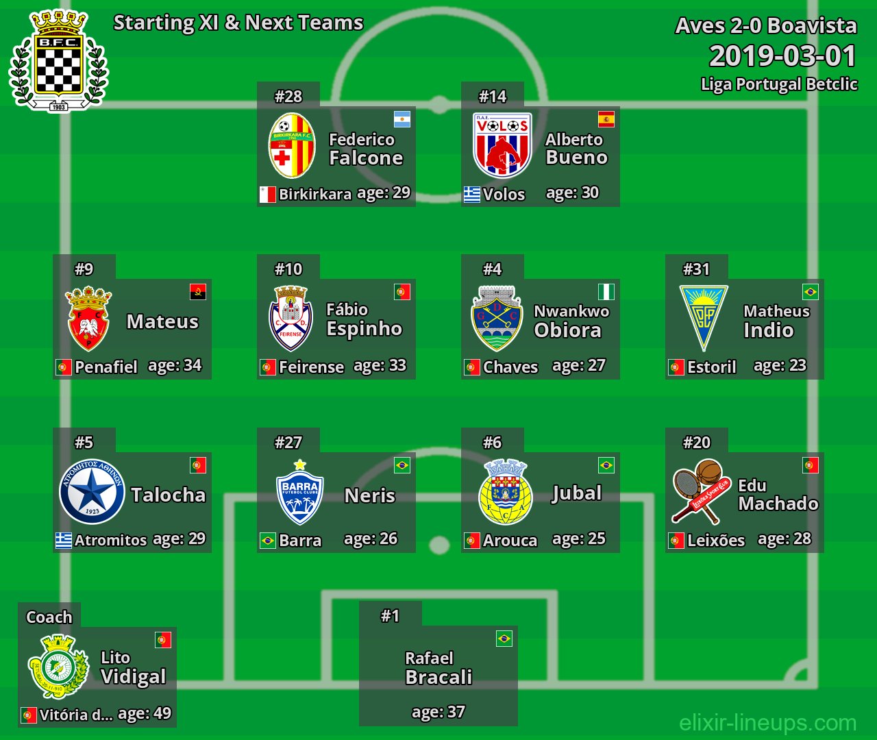 Boavista Starting XI & Next Teams 2019-03-01