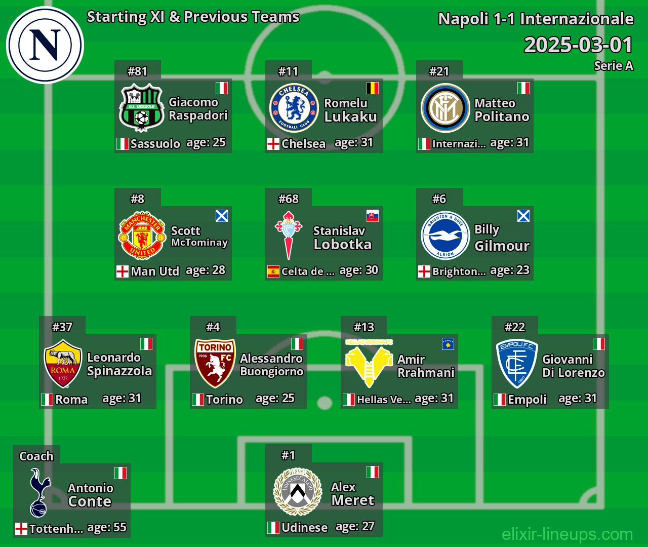 Napoli Starting XI & Previous Teams 2025-03-01