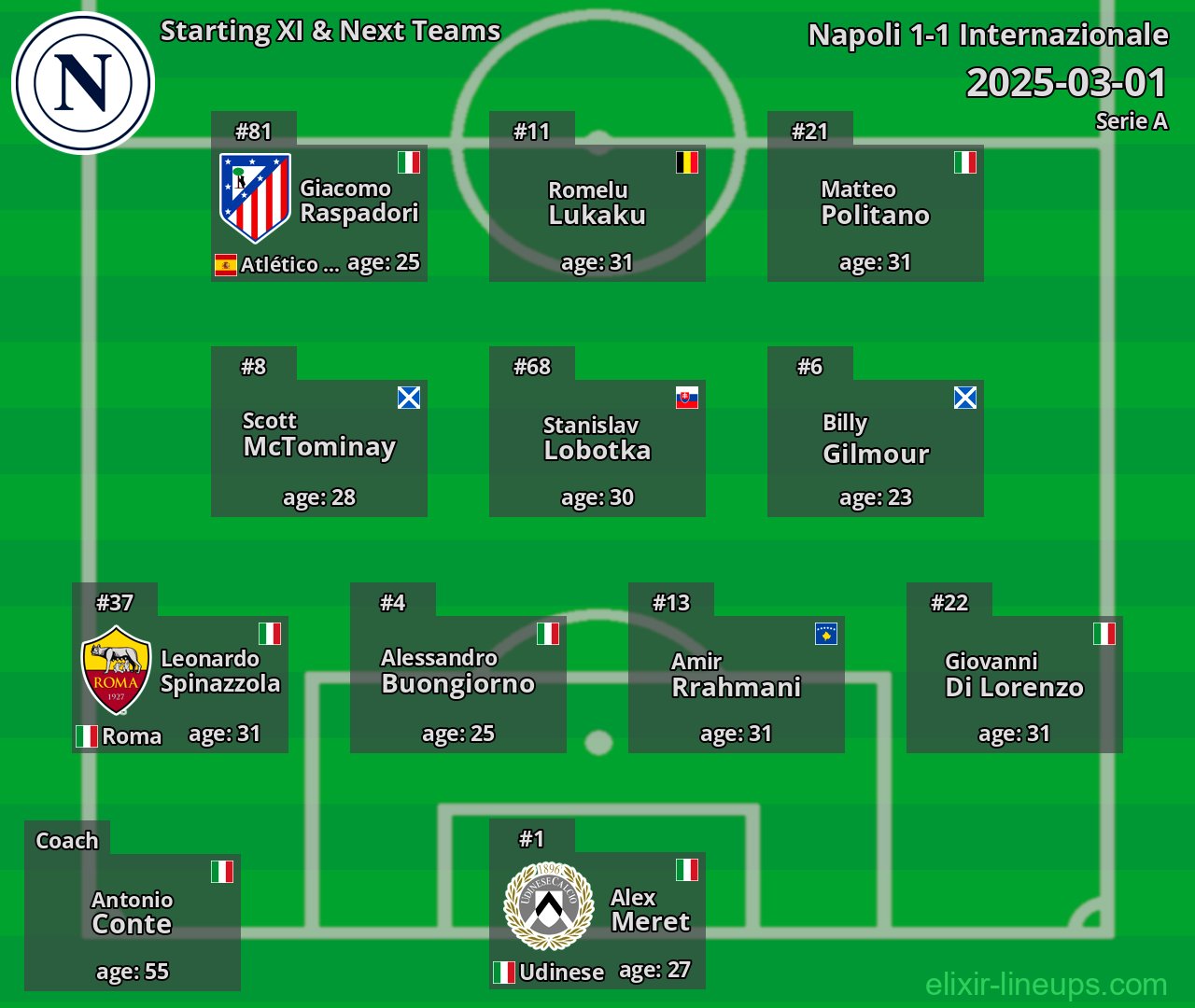 Napoli Starting XI & Next Teams 2025-03-01