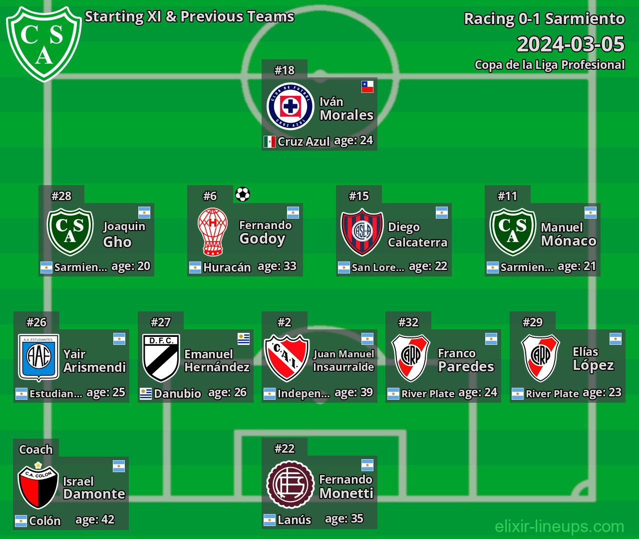 Sarmiento Starting XI & Previous Teams 2024-03-05