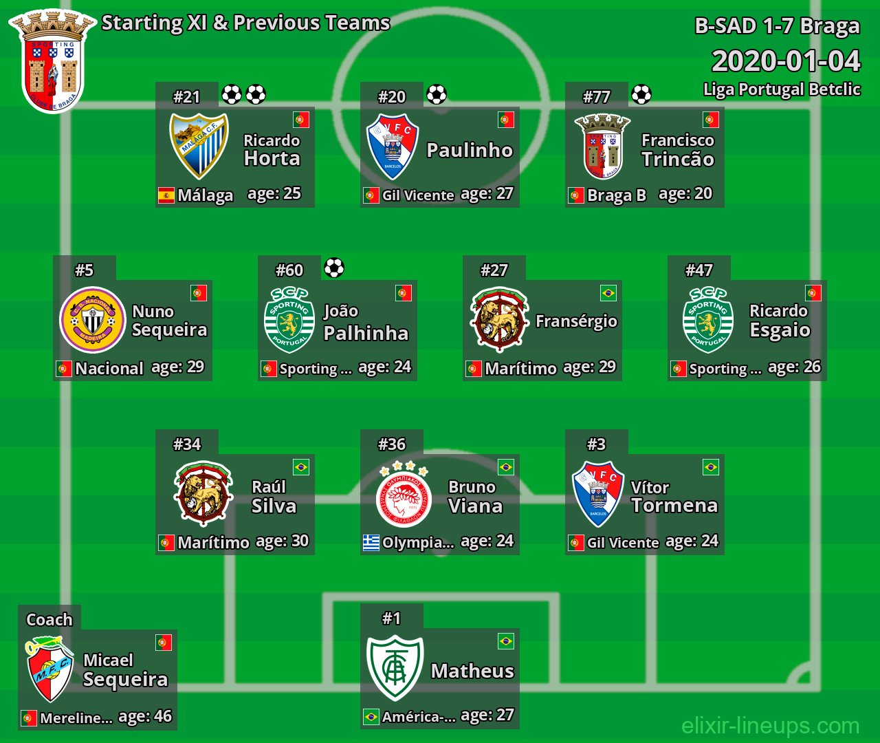 Braga Starting XI & Previous Teams 2020-01-04