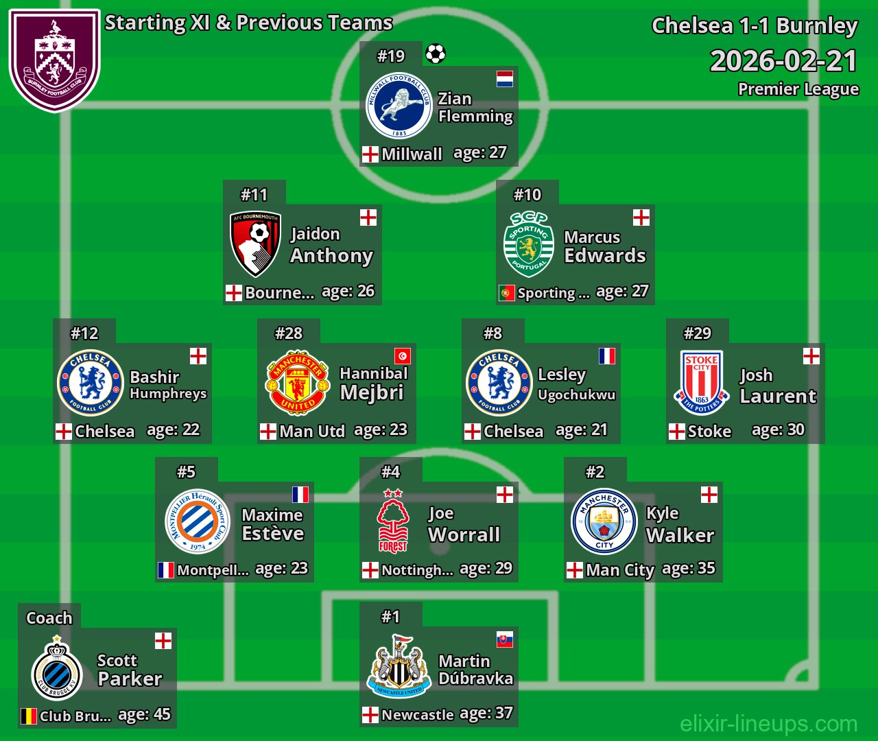 Burnley Starting XI & Previous Teams 2026-02-21