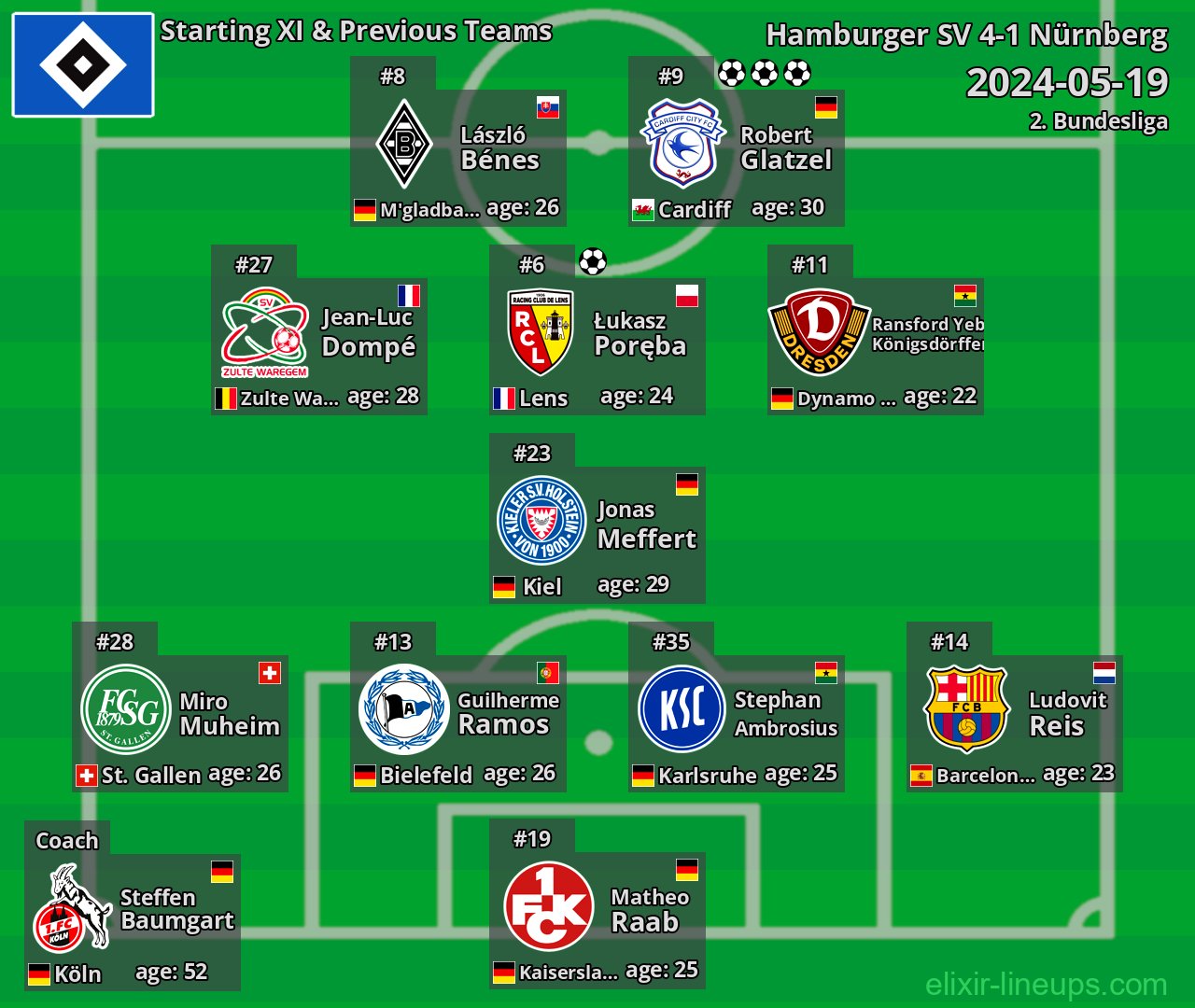 Hamburger SV Starting XI & Previous Teams 2024-05-19