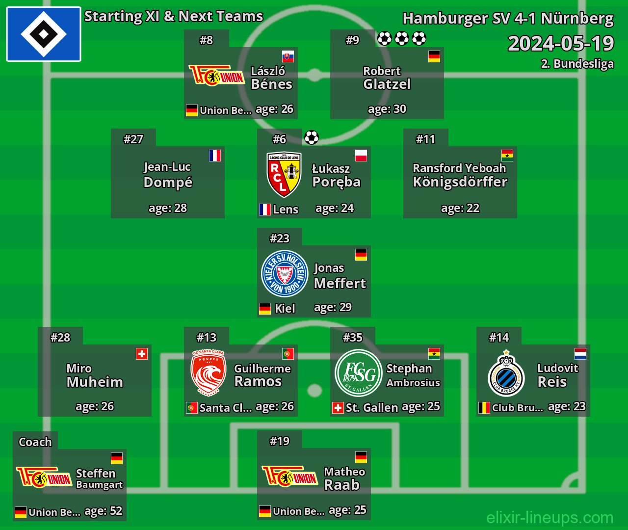Hamburger SV Starting XI & Next Teams 2024-05-19