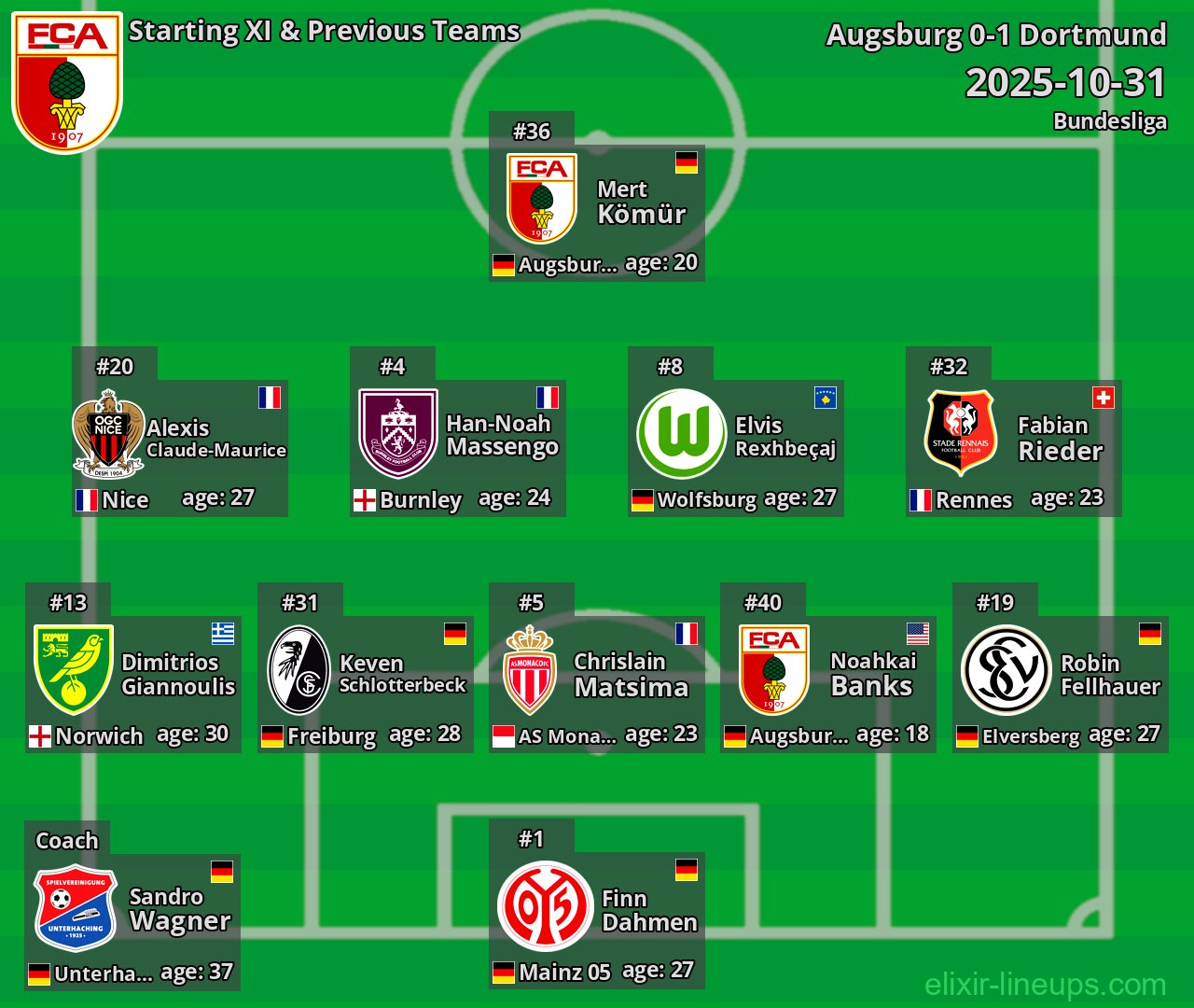 Augsburg Starting XI & Previous Teams 2025-10-31