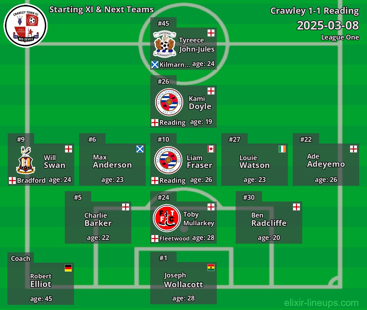 Crawley Starting XI & Next Teams 2025-03-08