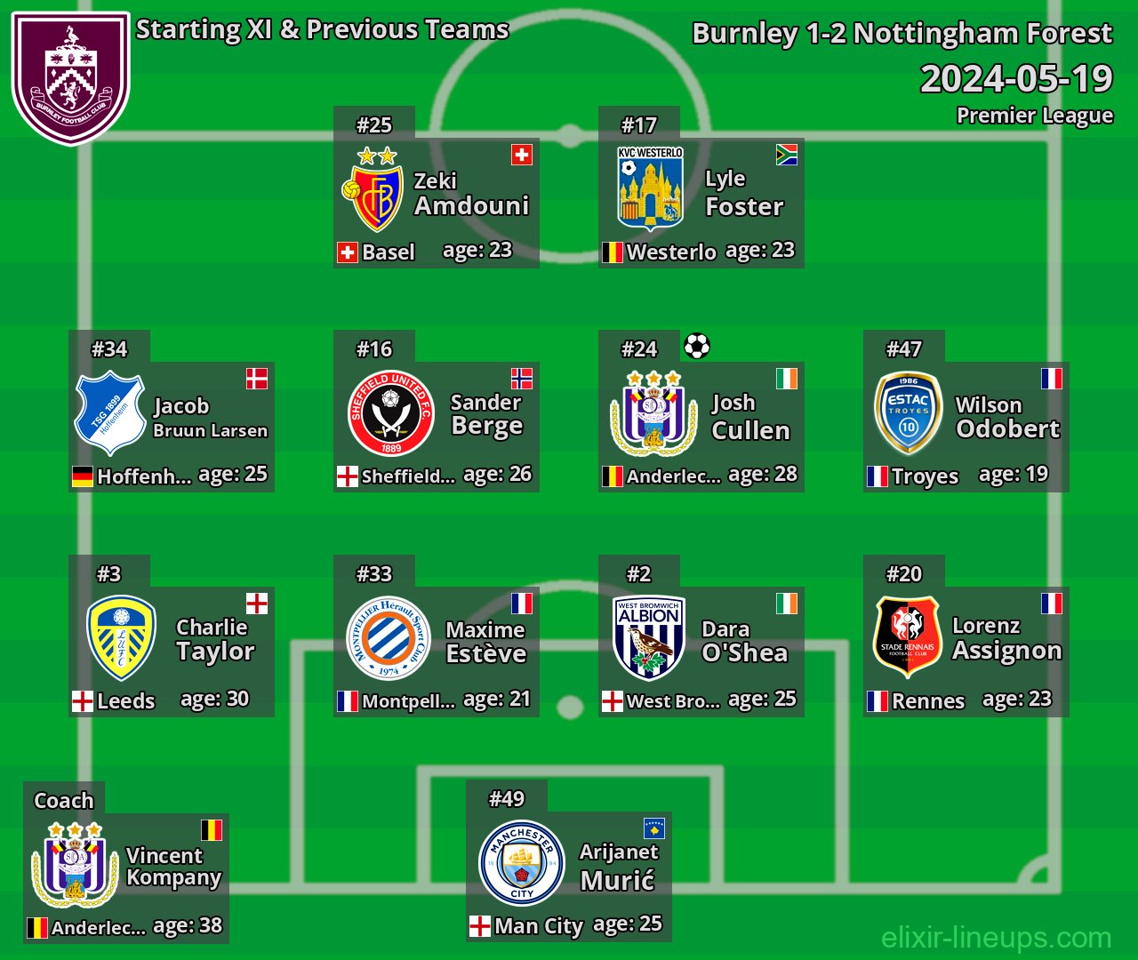 Burnley Starting XI & Previous Teams 2024-05-19