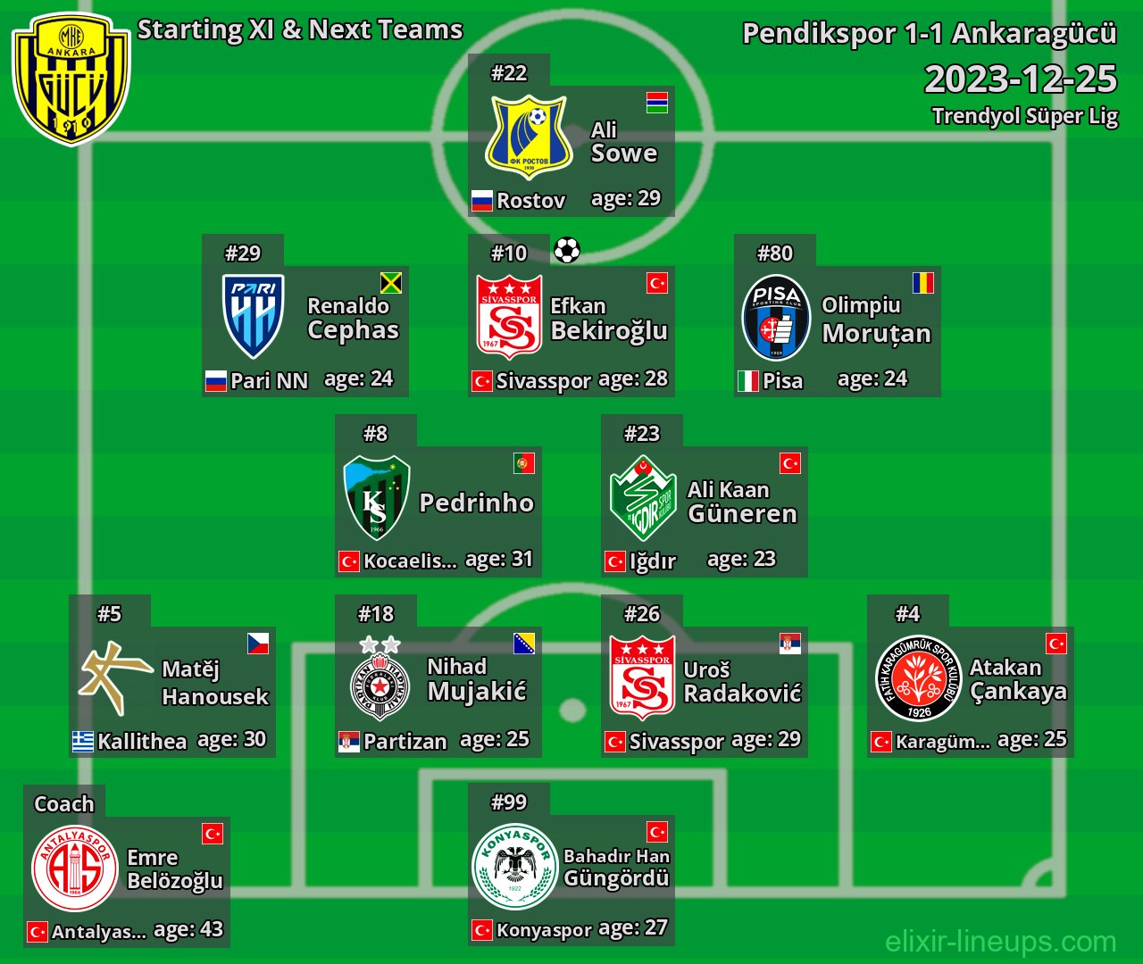 Ankaragücü Starting XI & Next Teams 2023-12-25