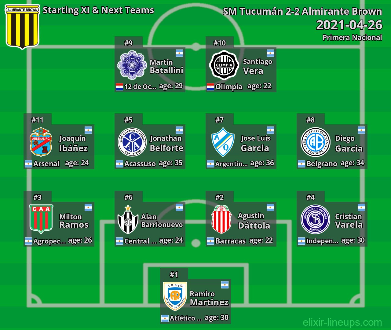 Almirante Brown Starting XI & Next Teams 2021-04-26