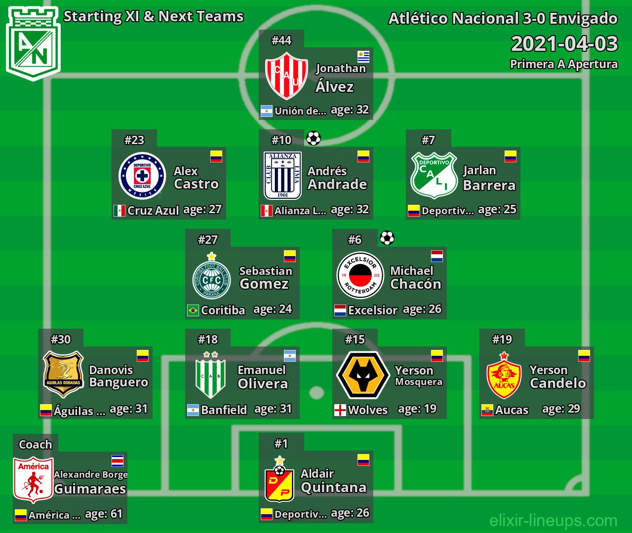 Atlético Nacional Starting XI & Next Teams 2021-04-03